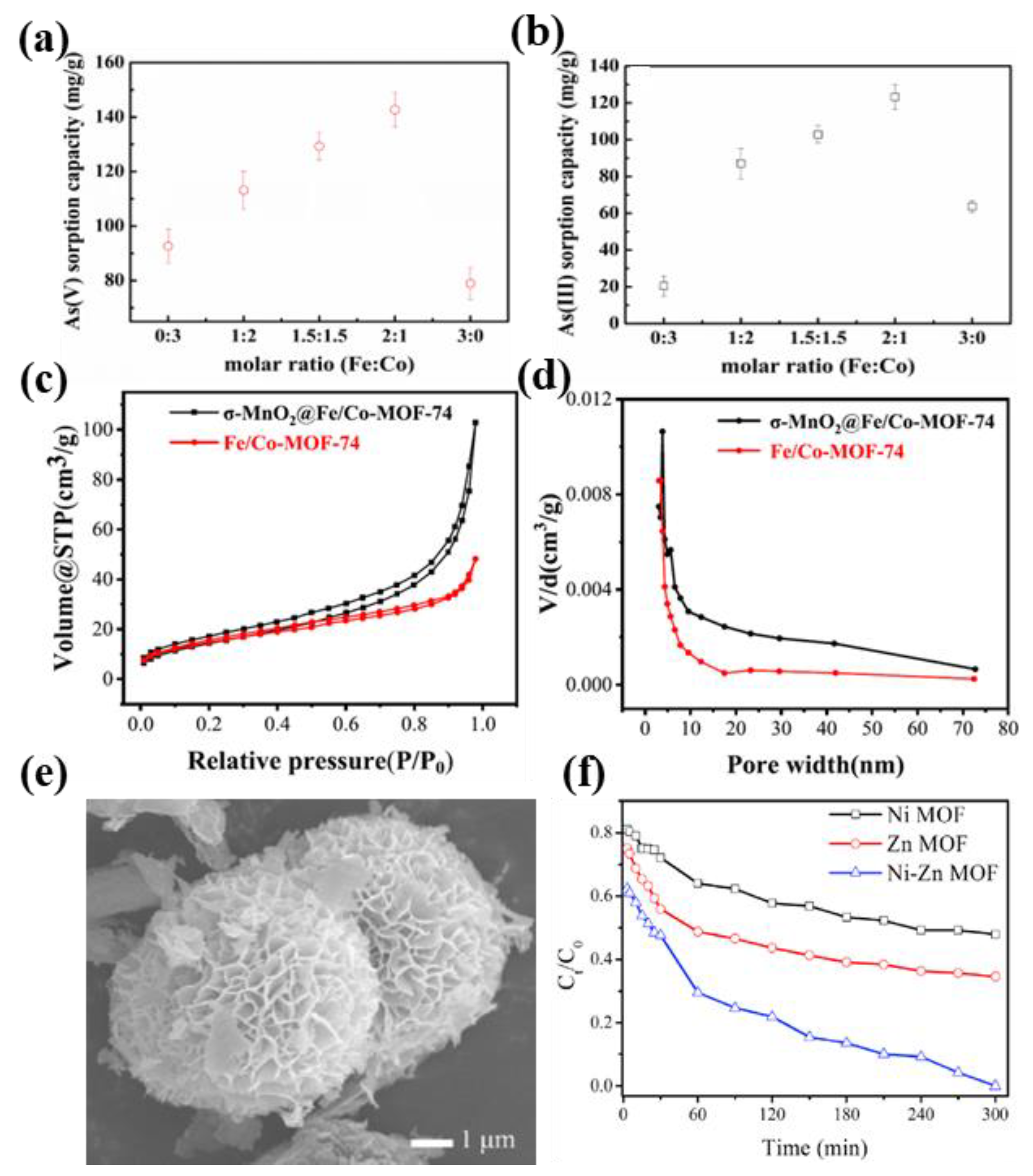Nanomaterials 13 02194 g003