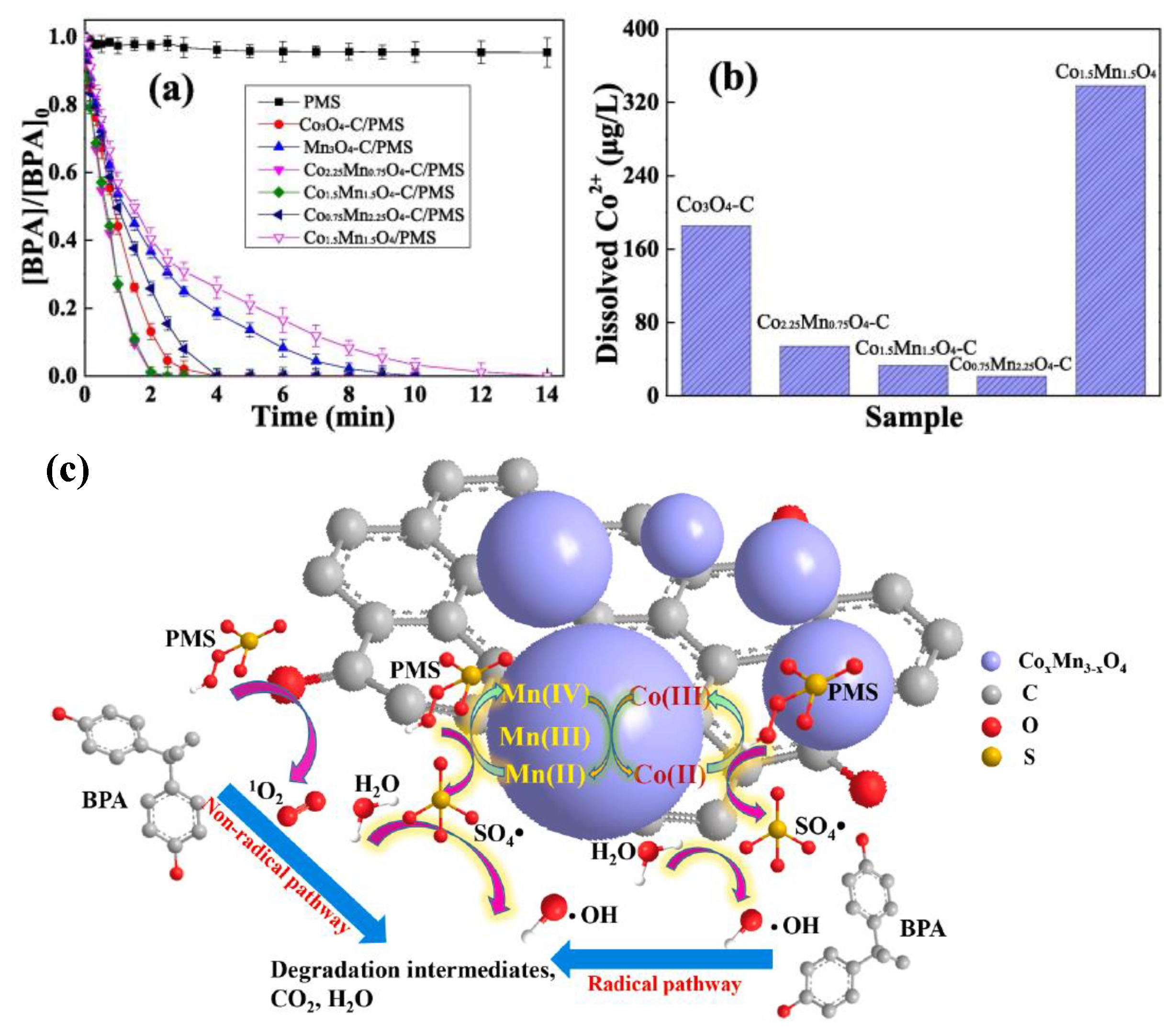 Nanomaterials 13 02194 g004