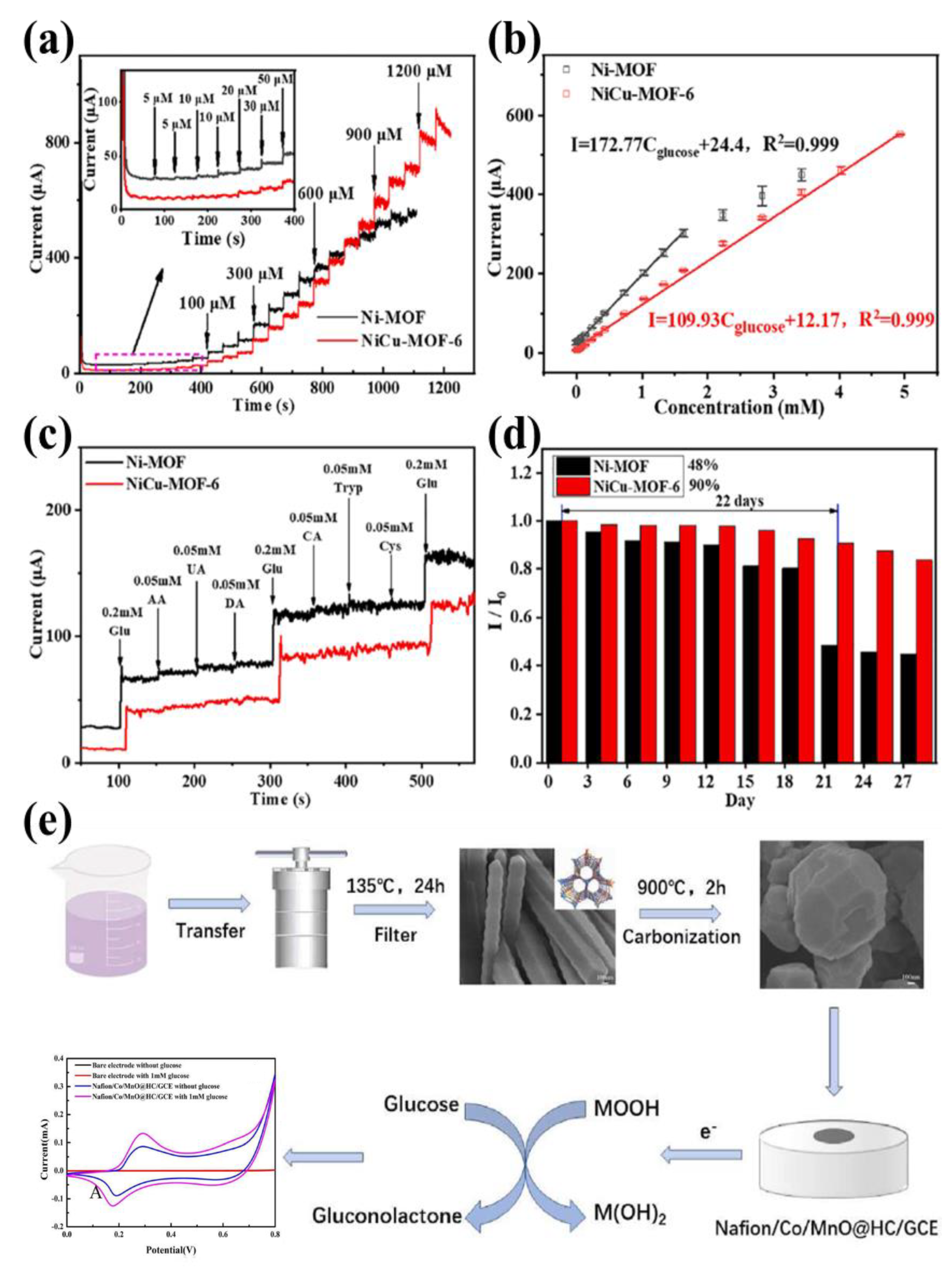 Nanomaterials 13 02194 g006