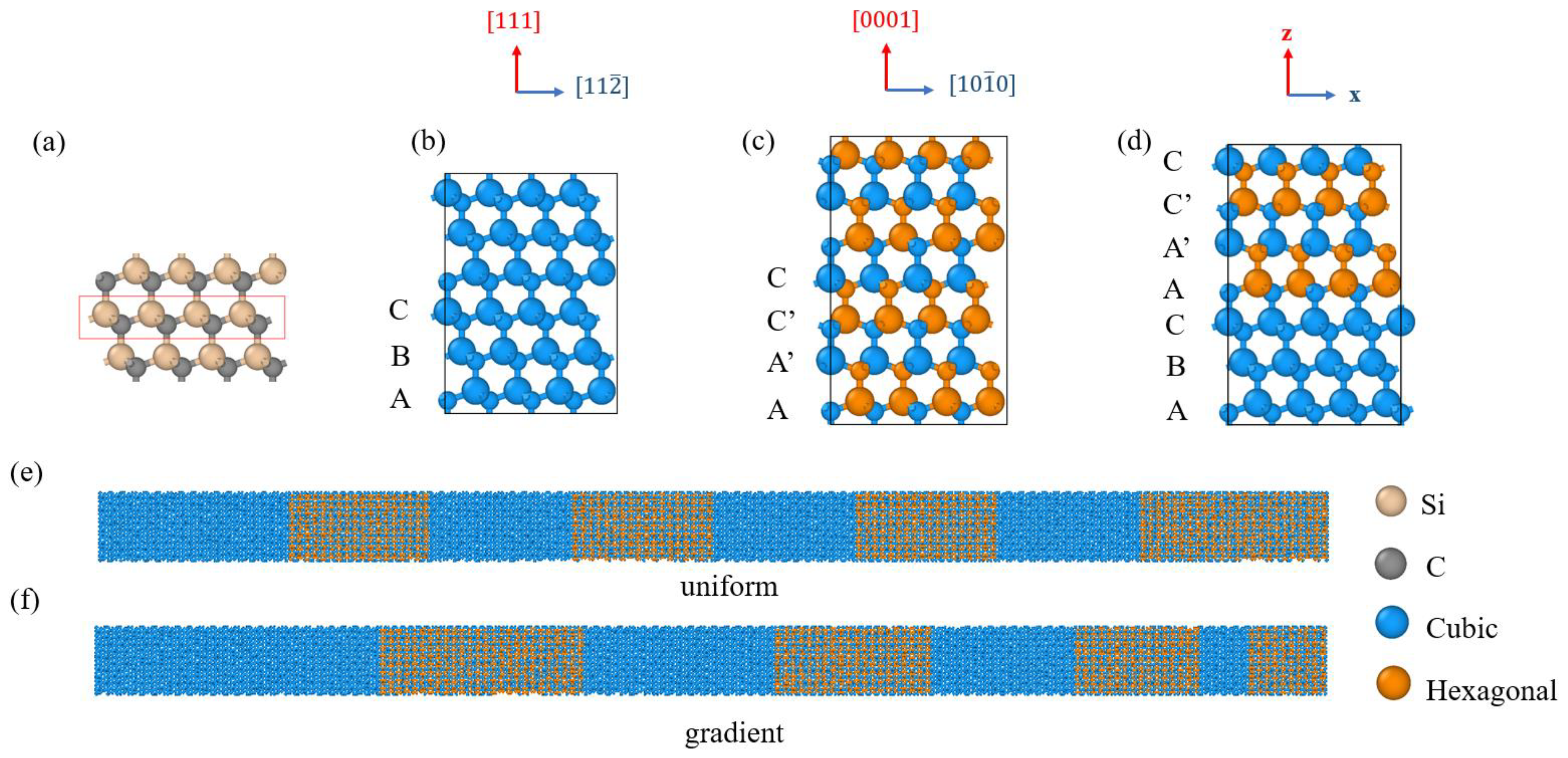 Nanomaterials 13 02196 g001 Nanomaterials 13 02196 g001