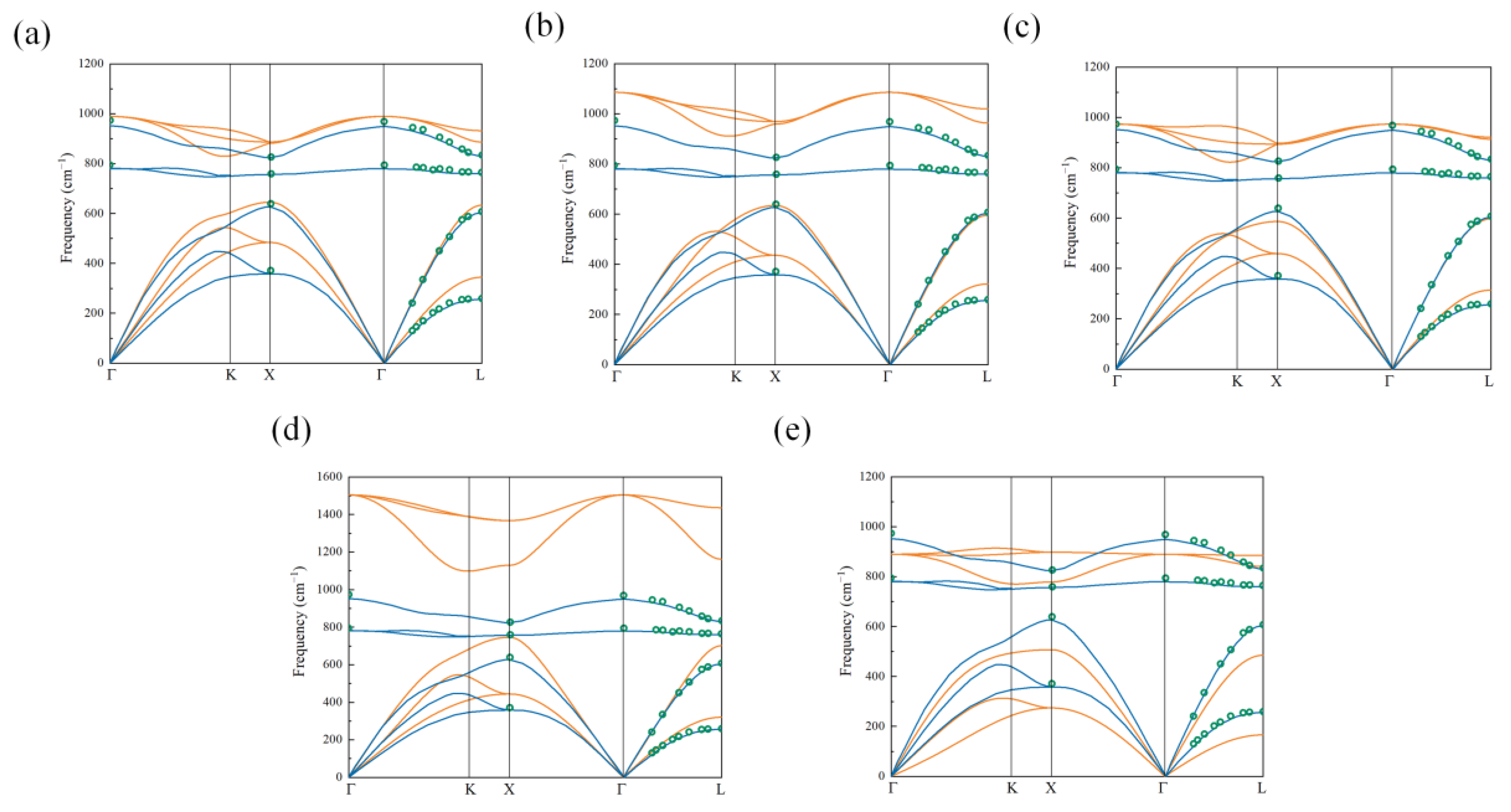Nanomaterials 13 02196 g003 Nanomaterials 13 02196 g003
