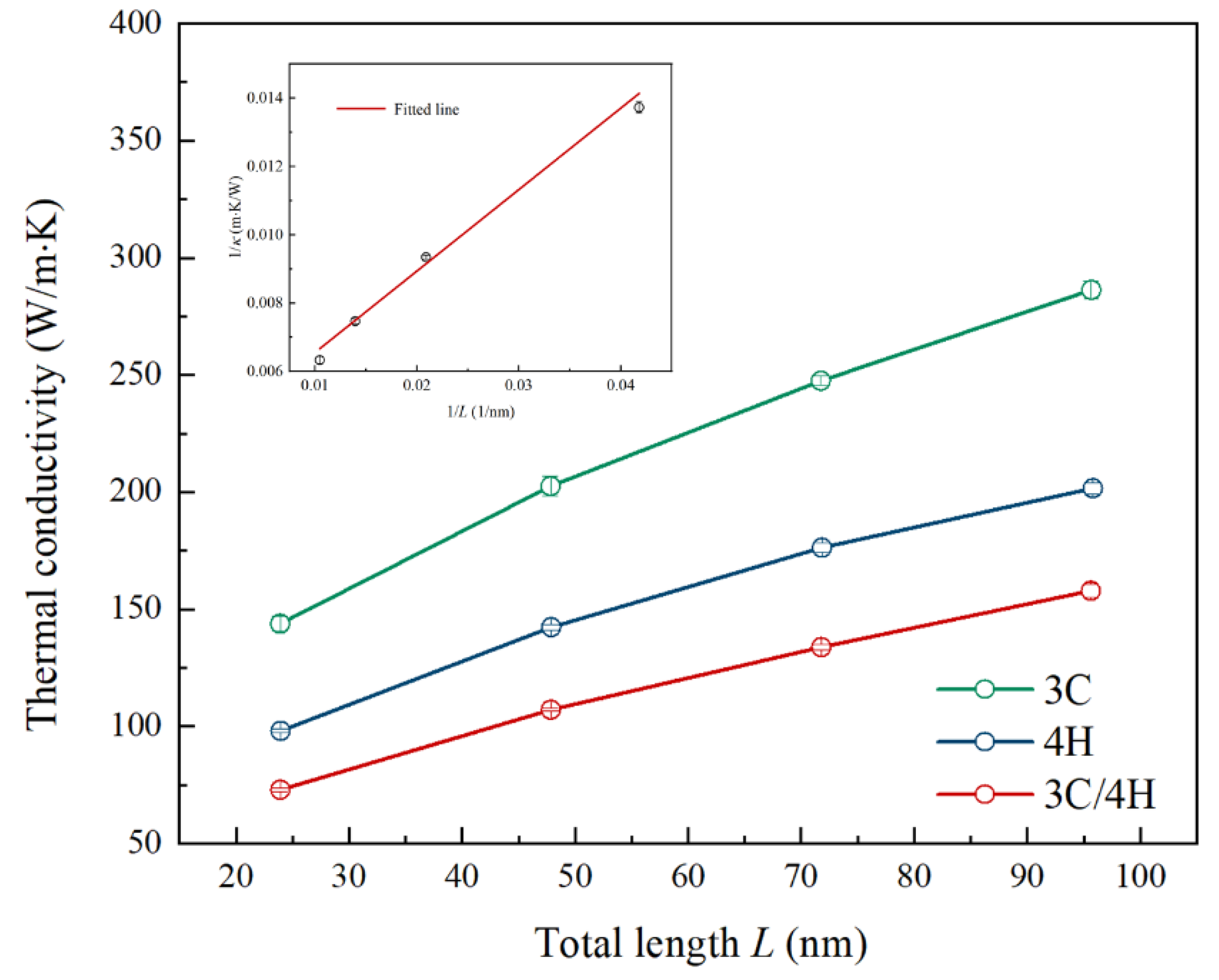 Nanomaterials 13 02196 g004 Nanomaterials 13 02196 g004