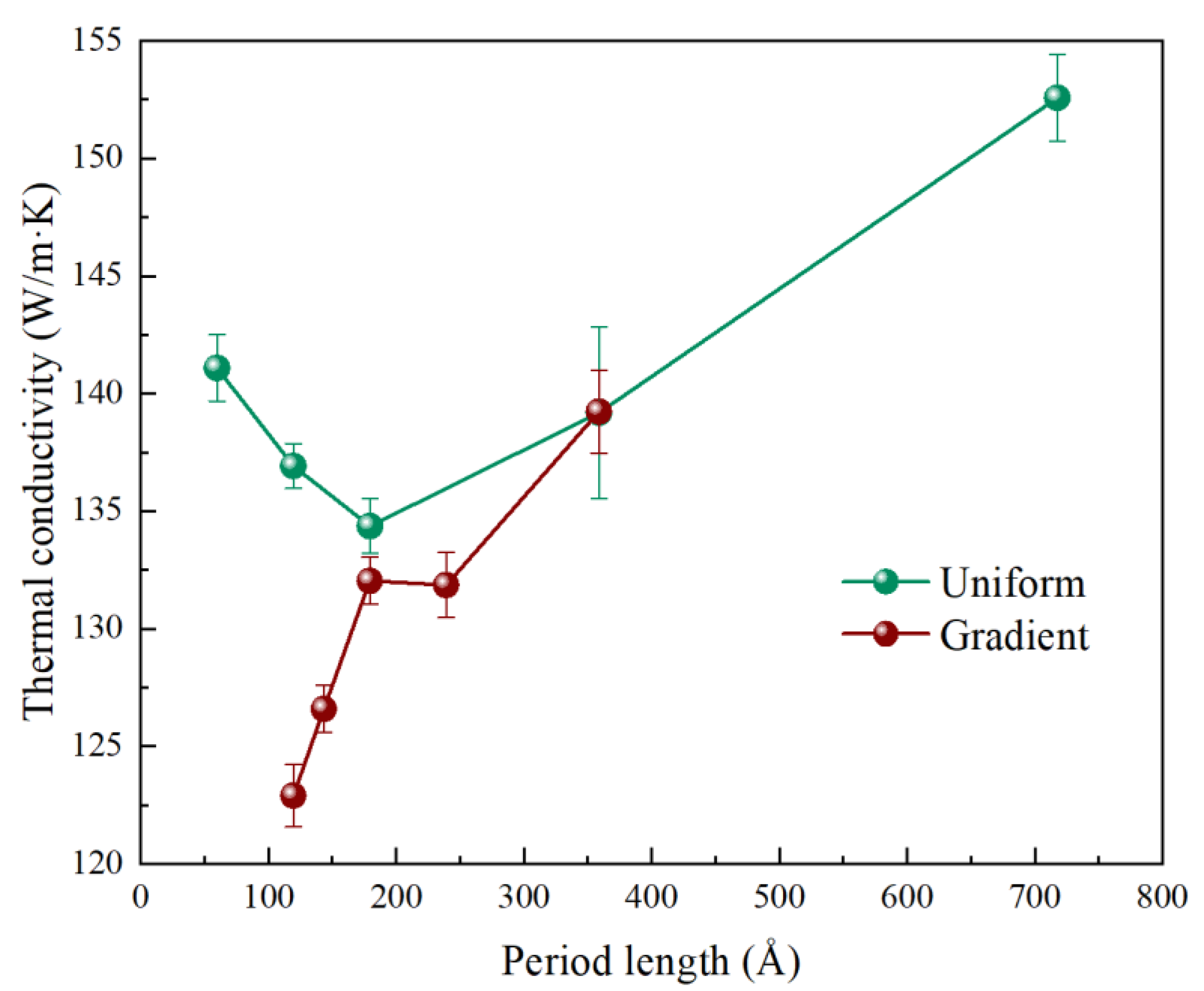 Nanomaterials 13 02196 g005 Nanomaterials 13 02196 g005