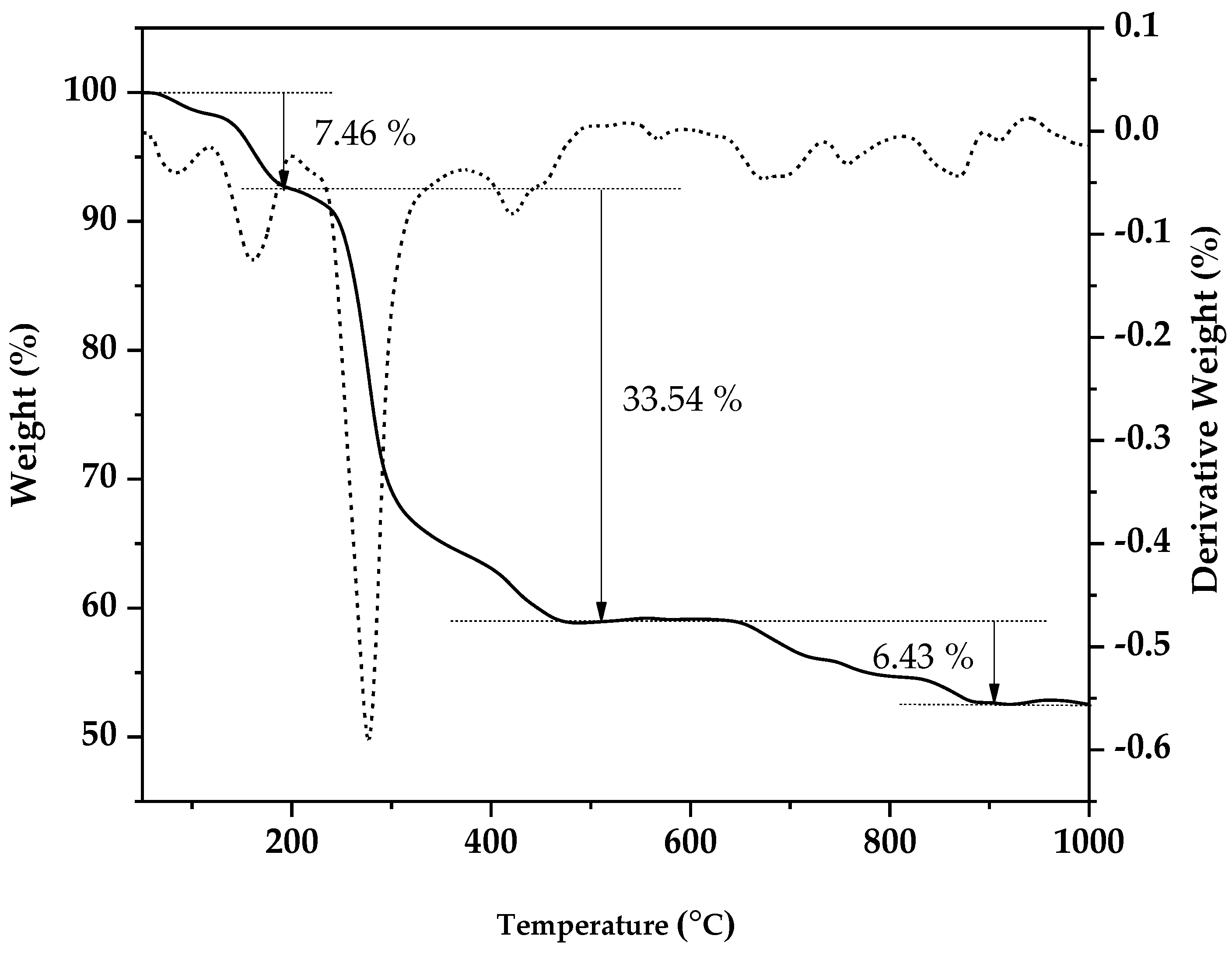 Nanomaterials 13 02197 g001 Nanomaterials 13 02197 g001