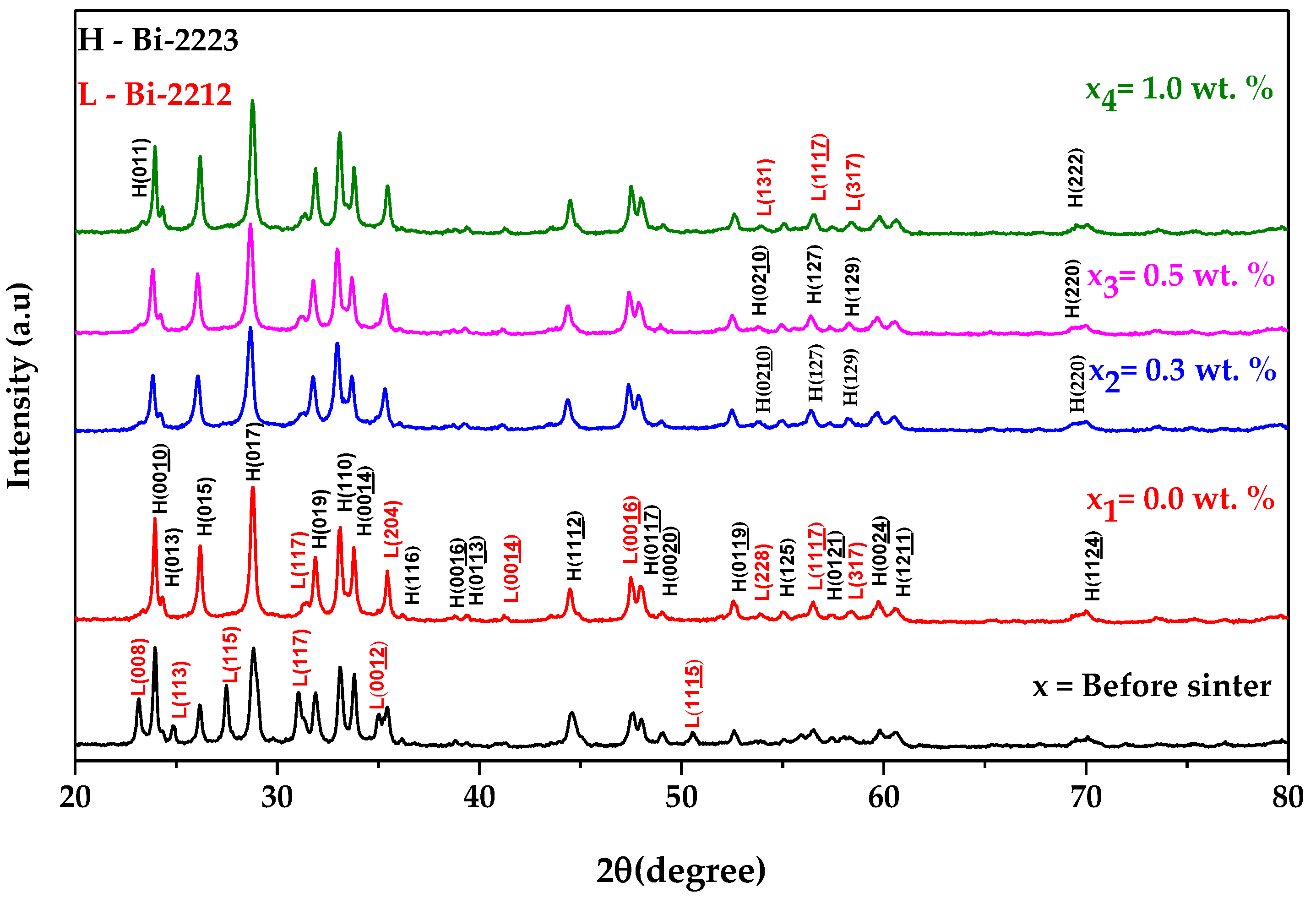 Nanomaterials 13 02197 g002 Nanomaterials 13 02197 g002
