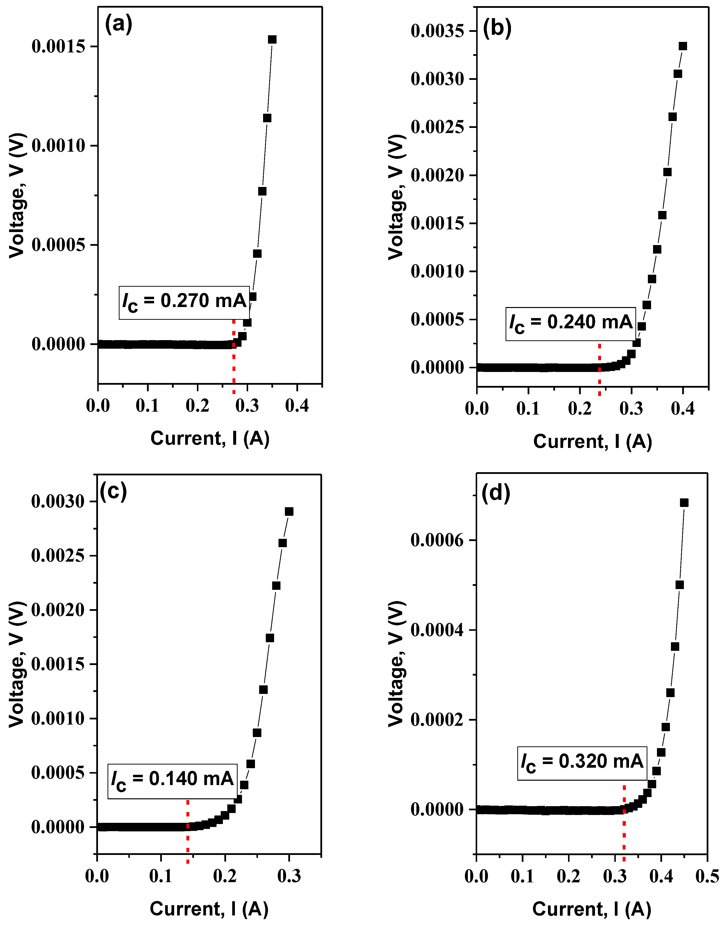 Nanomaterials 13 02197 g004 Nanomaterials 13 02197 g004