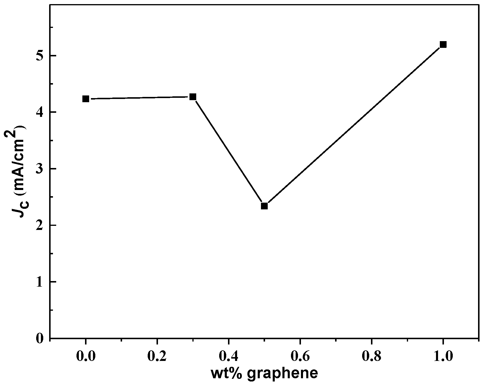 Nanomaterials 13 02197 g005 Nanomaterials 13 02197 g005