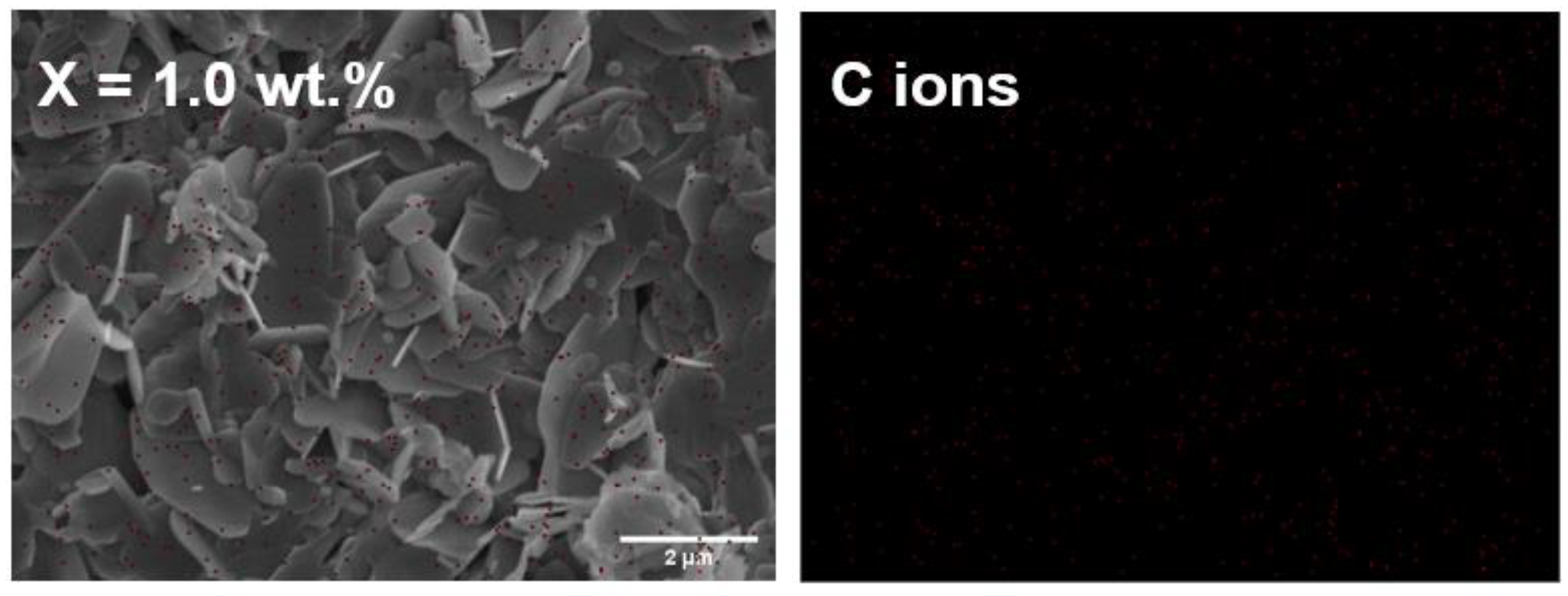 Nanomaterials 13 02197 g008b Nanomaterials 13 02197 g008b