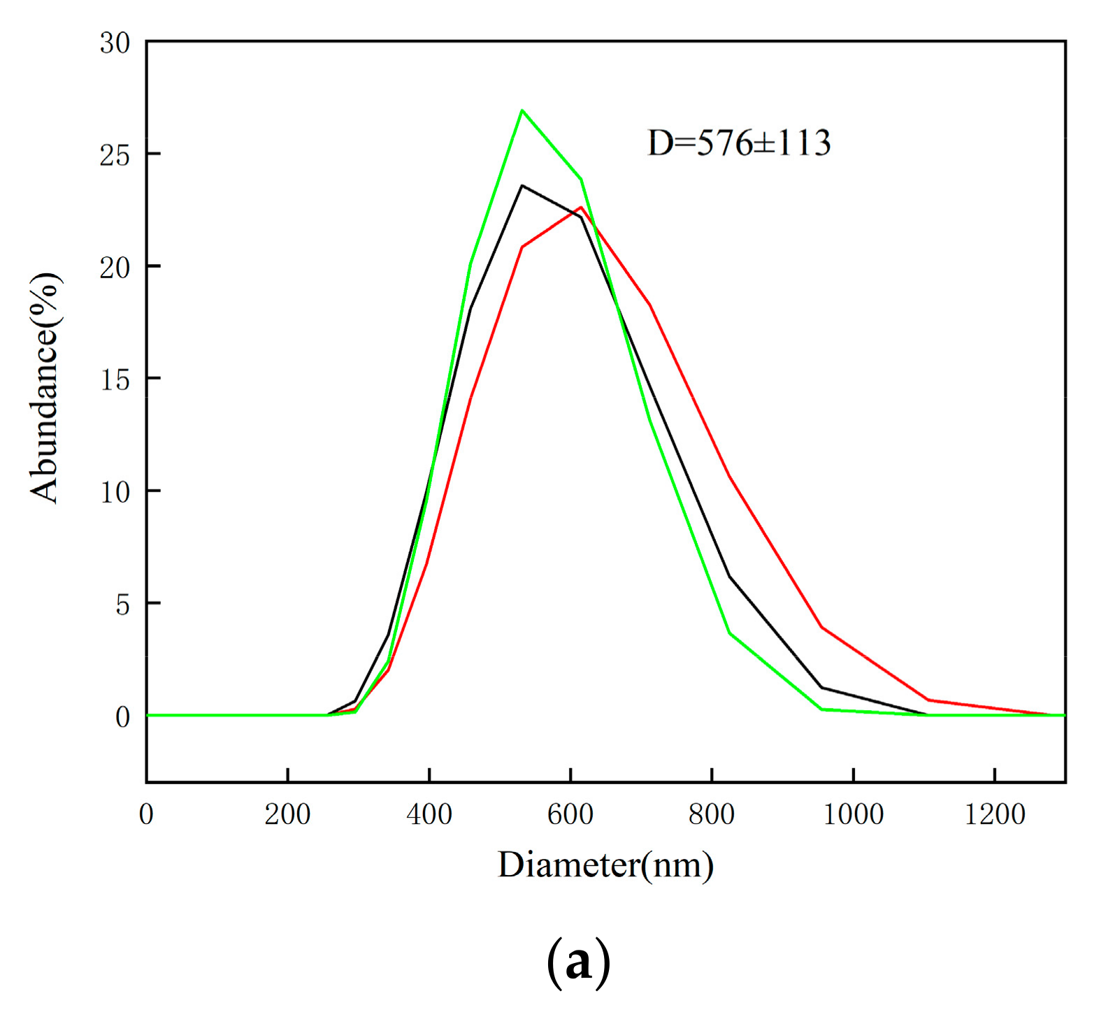 Nanomaterials 13 02201 g003a