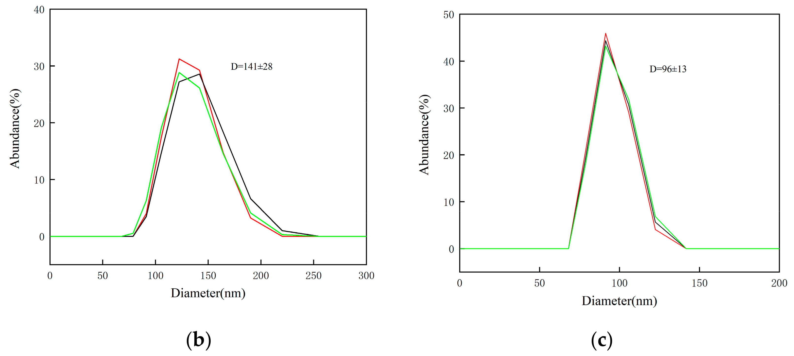 Nanomaterials 13 02201 g003b