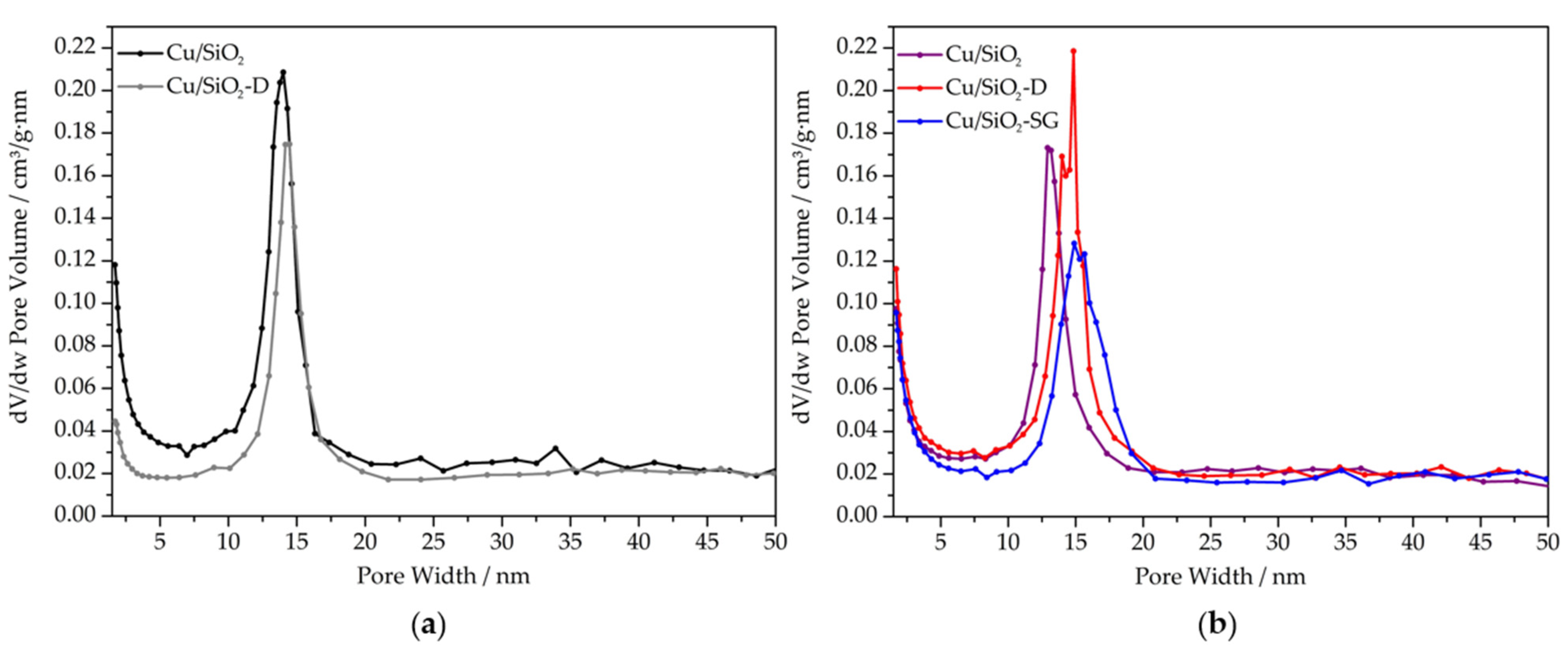 Nanomaterials 13 02202 g003