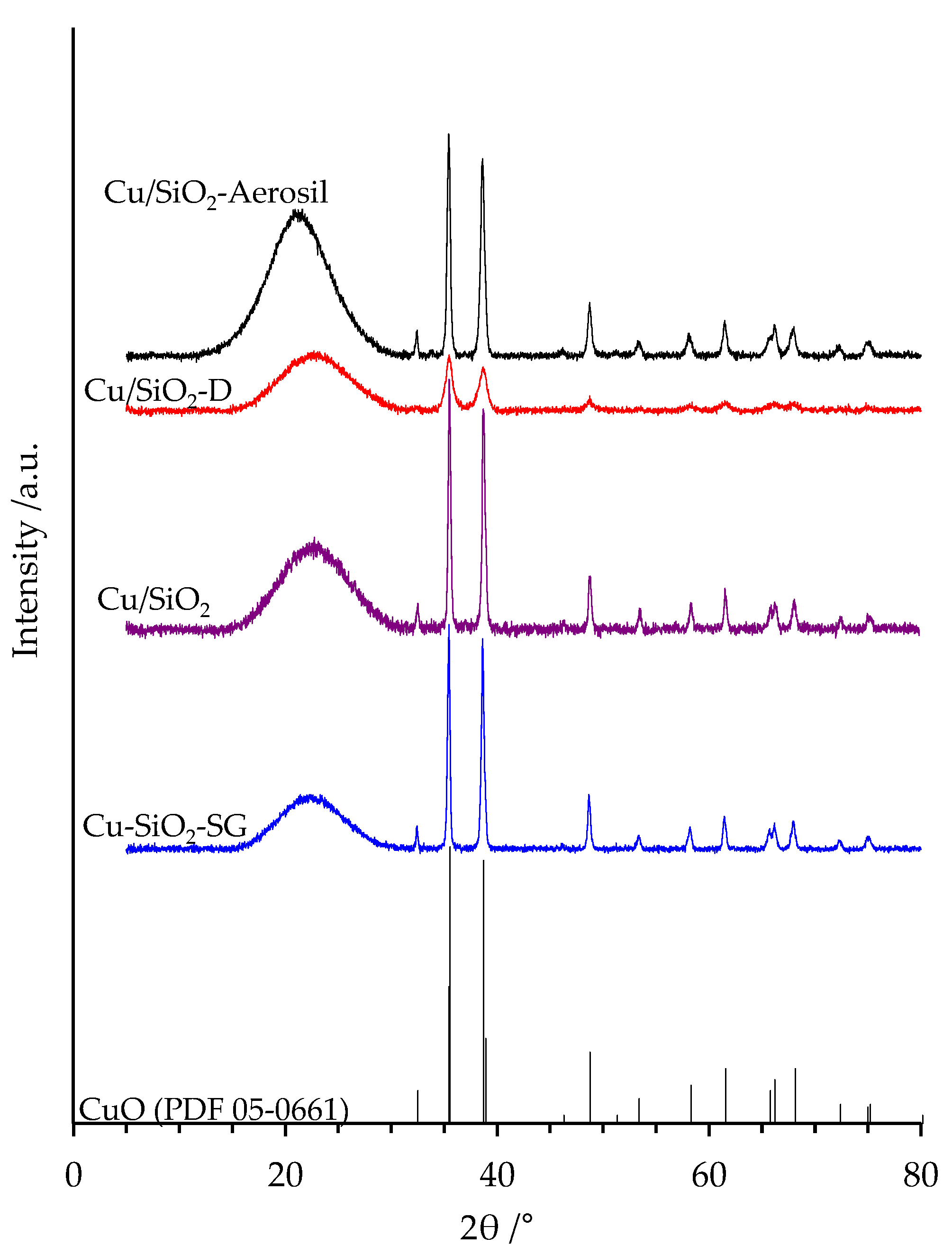 Nanomaterials 13 02202 g004