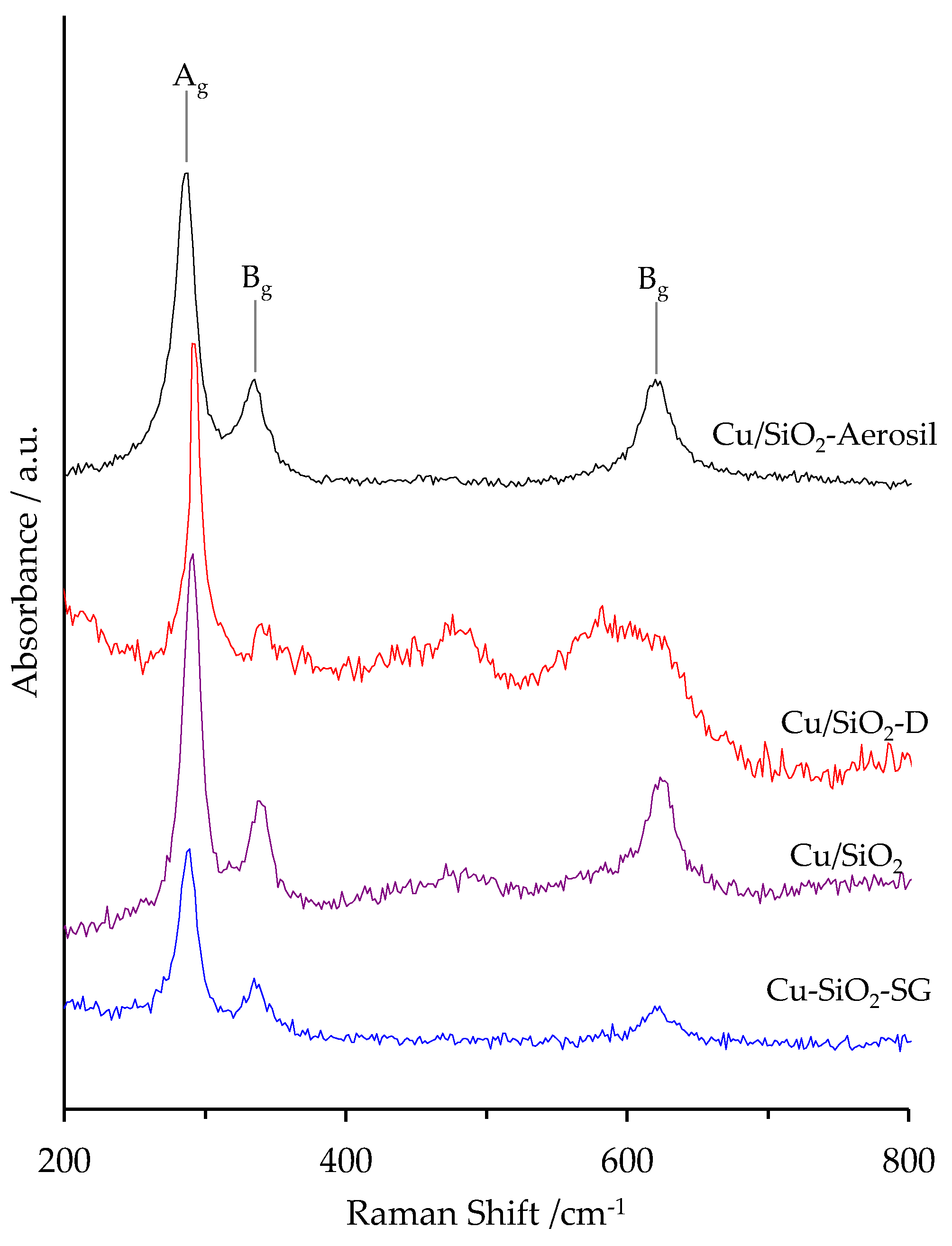 Nanomaterials 13 02202 g005