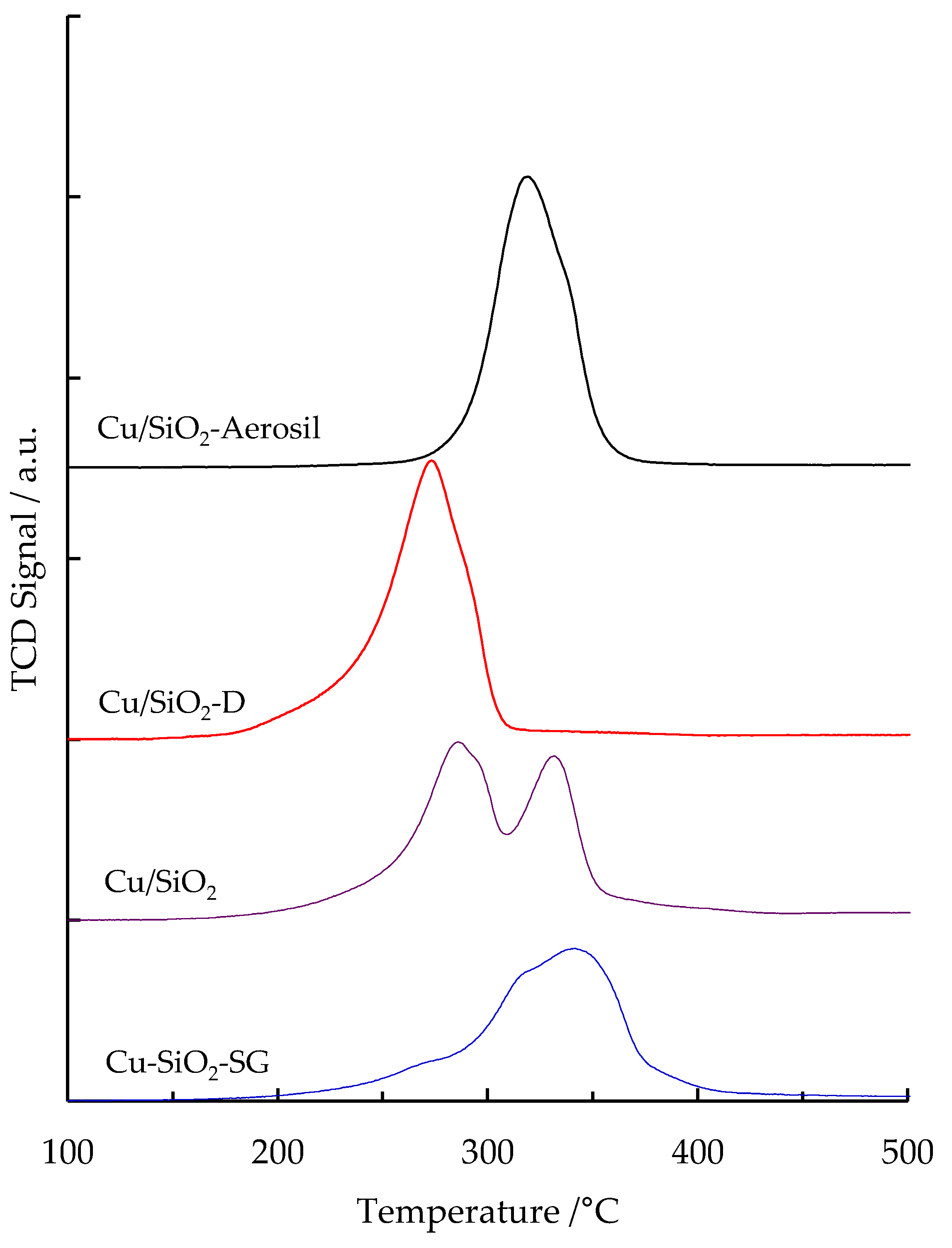 Nanomaterials 13 02202 g006