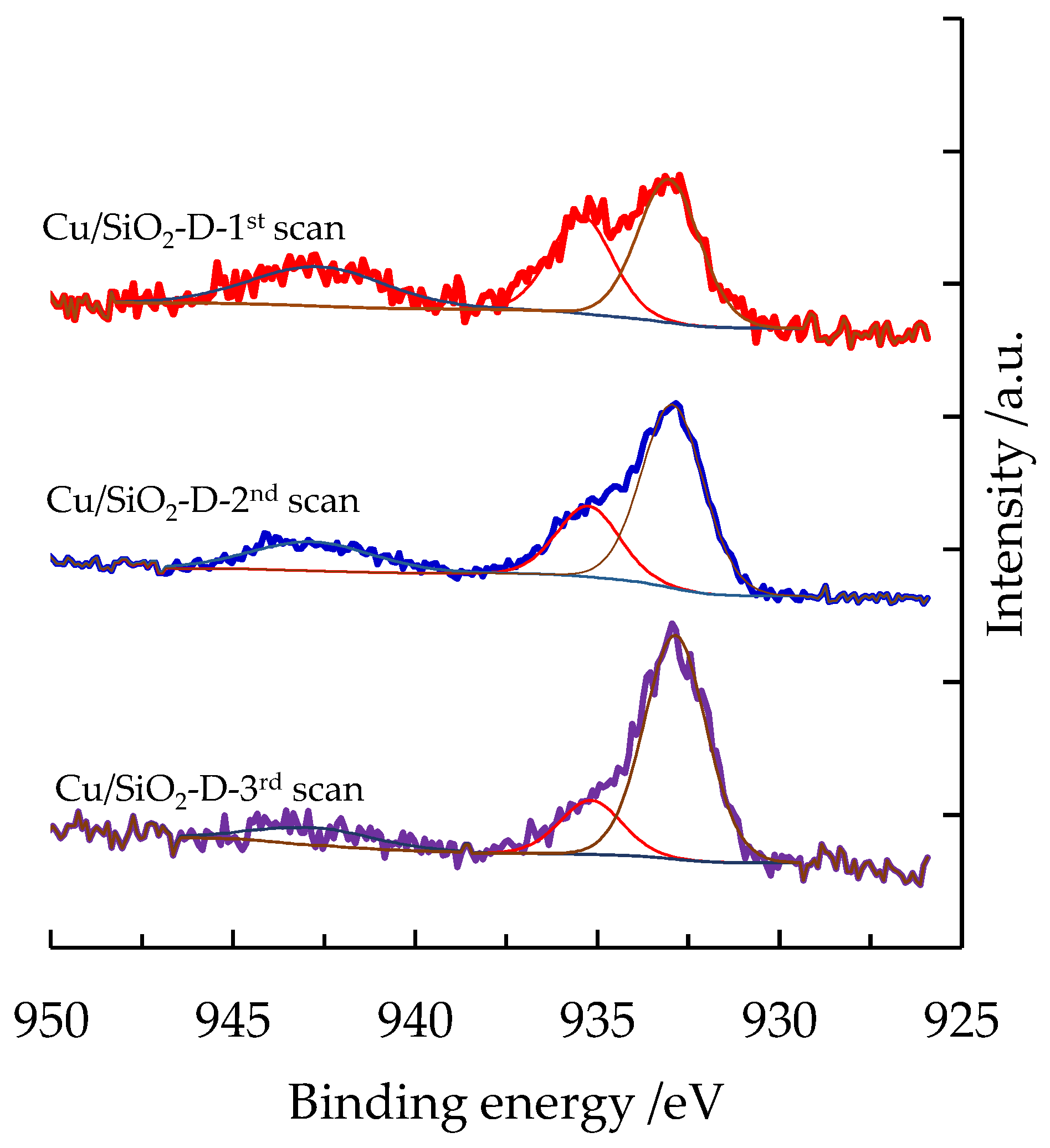 Nanomaterials 13 02202 g008