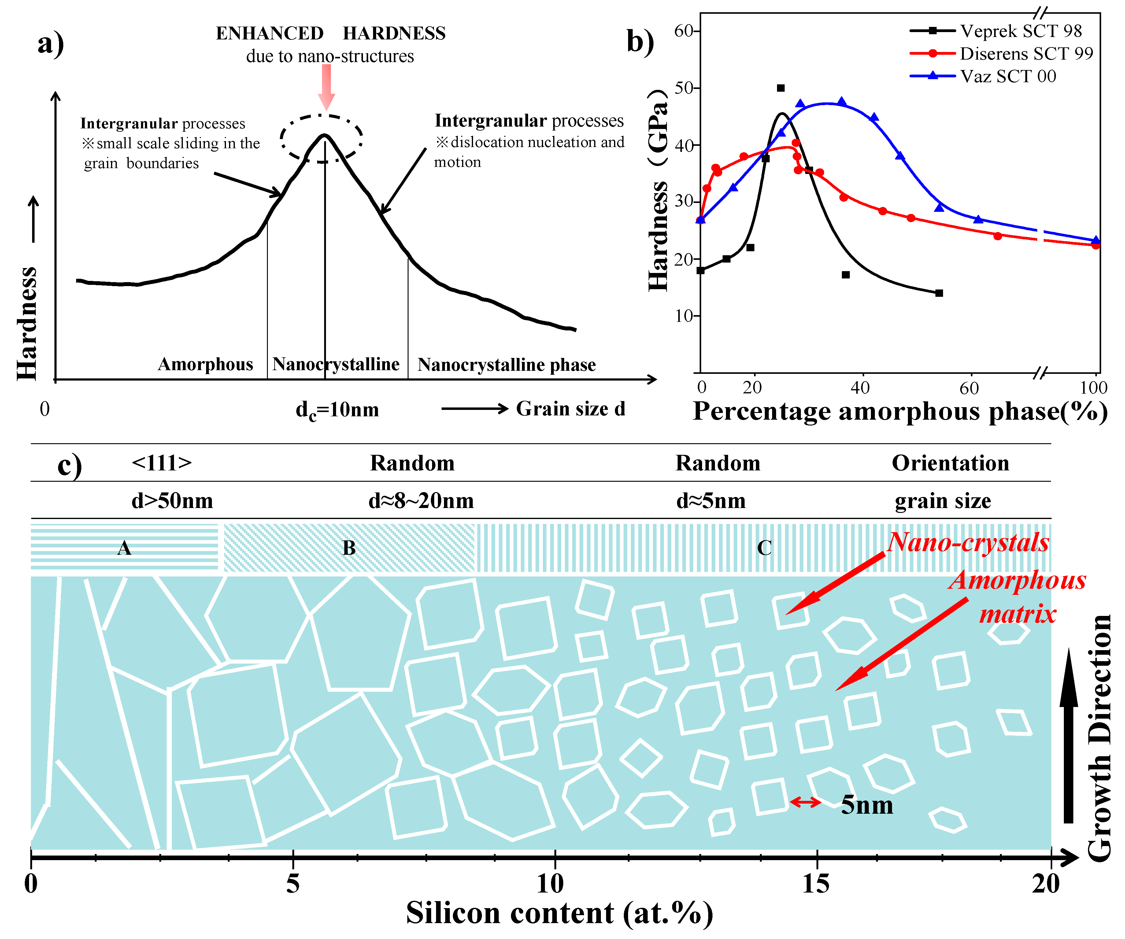 Nanomaterials 13 02205 g006 Nanomaterials 13 02205 g006