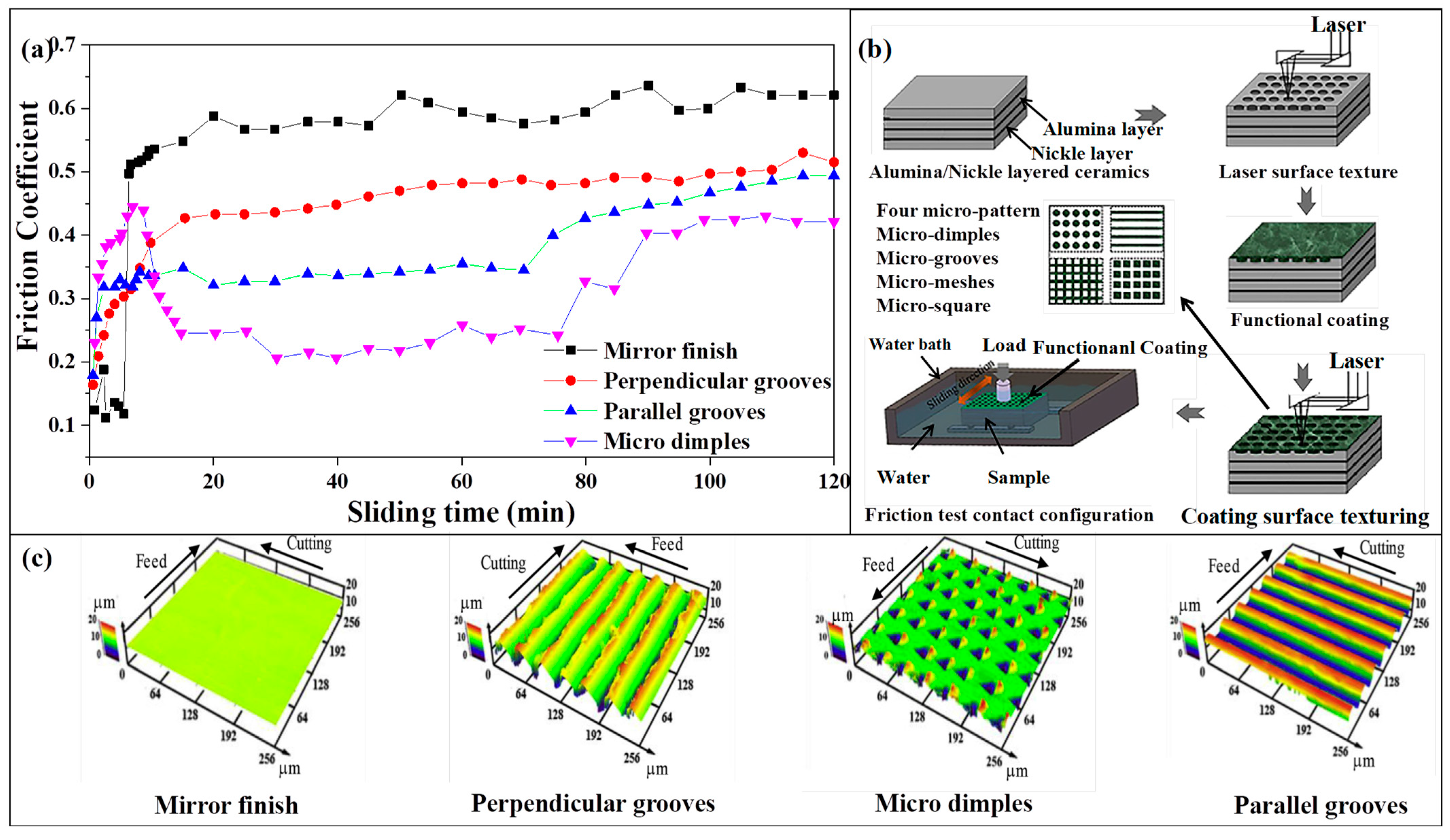 Nanomaterials 13 02205 g027 Nanomaterials 13 02205 g027