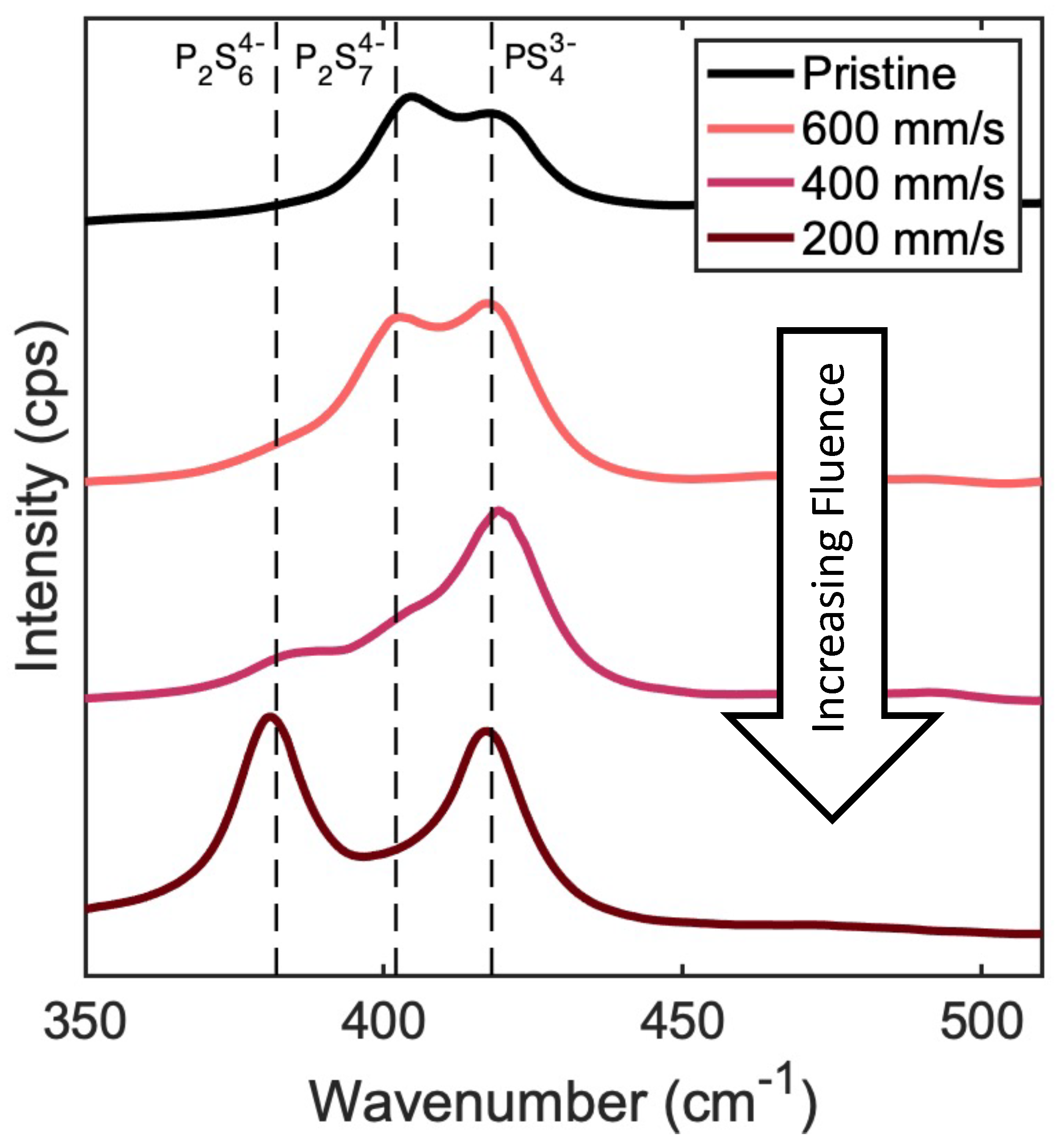 Nanomaterials 13 02210 g003