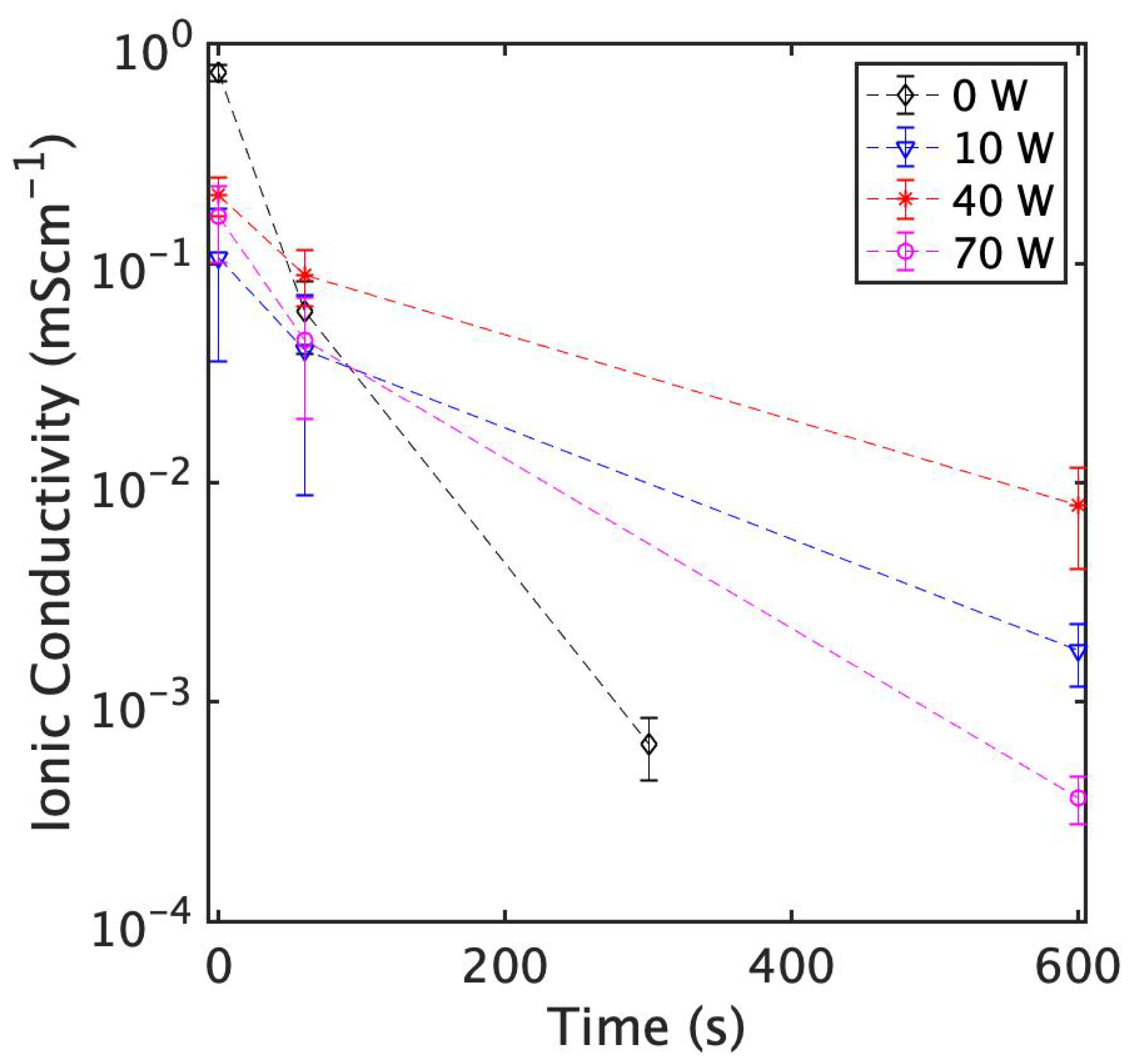 Nanomaterials 13 02210 g004