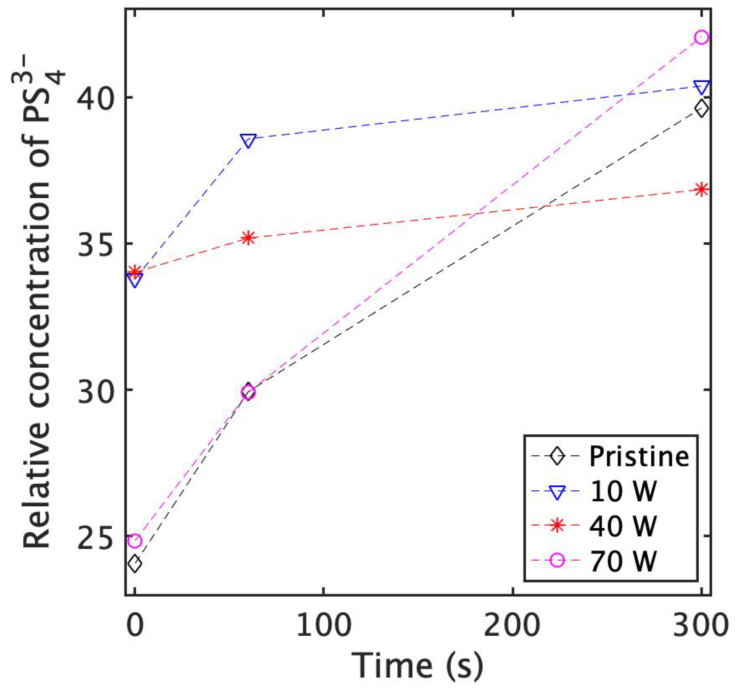 Nanomaterials 13 02210 g006