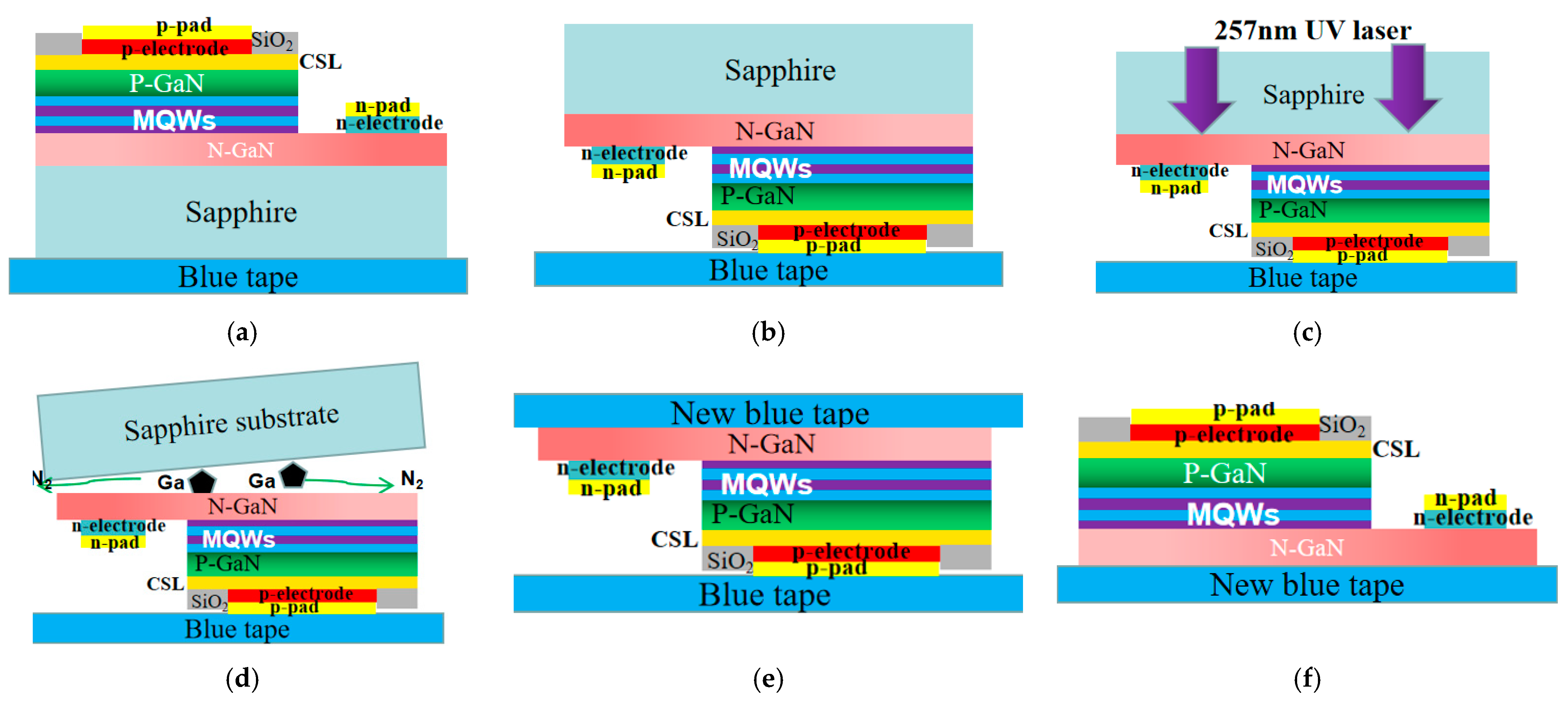 Nanomaterials 13 02213 g003