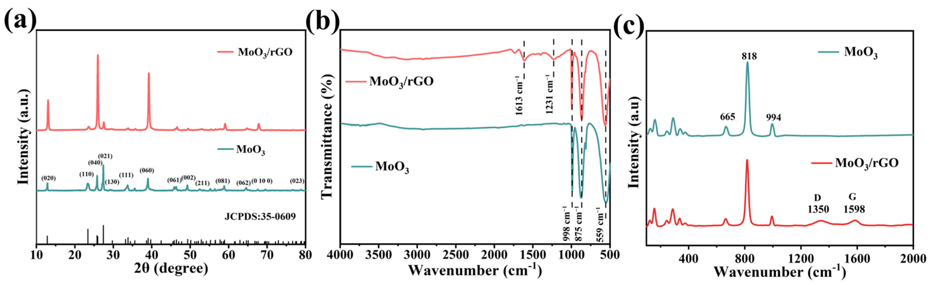 Nanomaterials 13 02220 g001