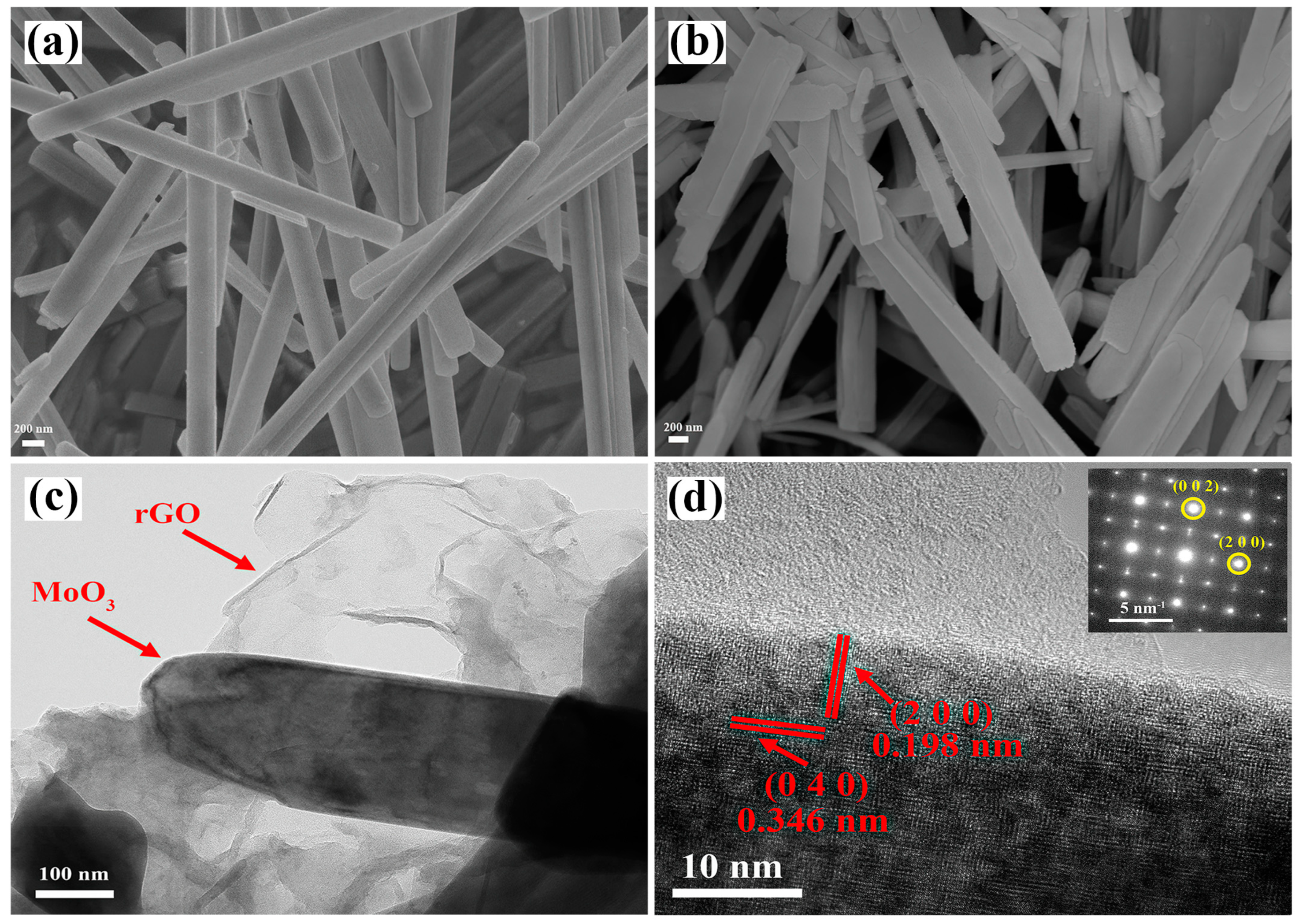 Nanomaterials 13 02220 g002