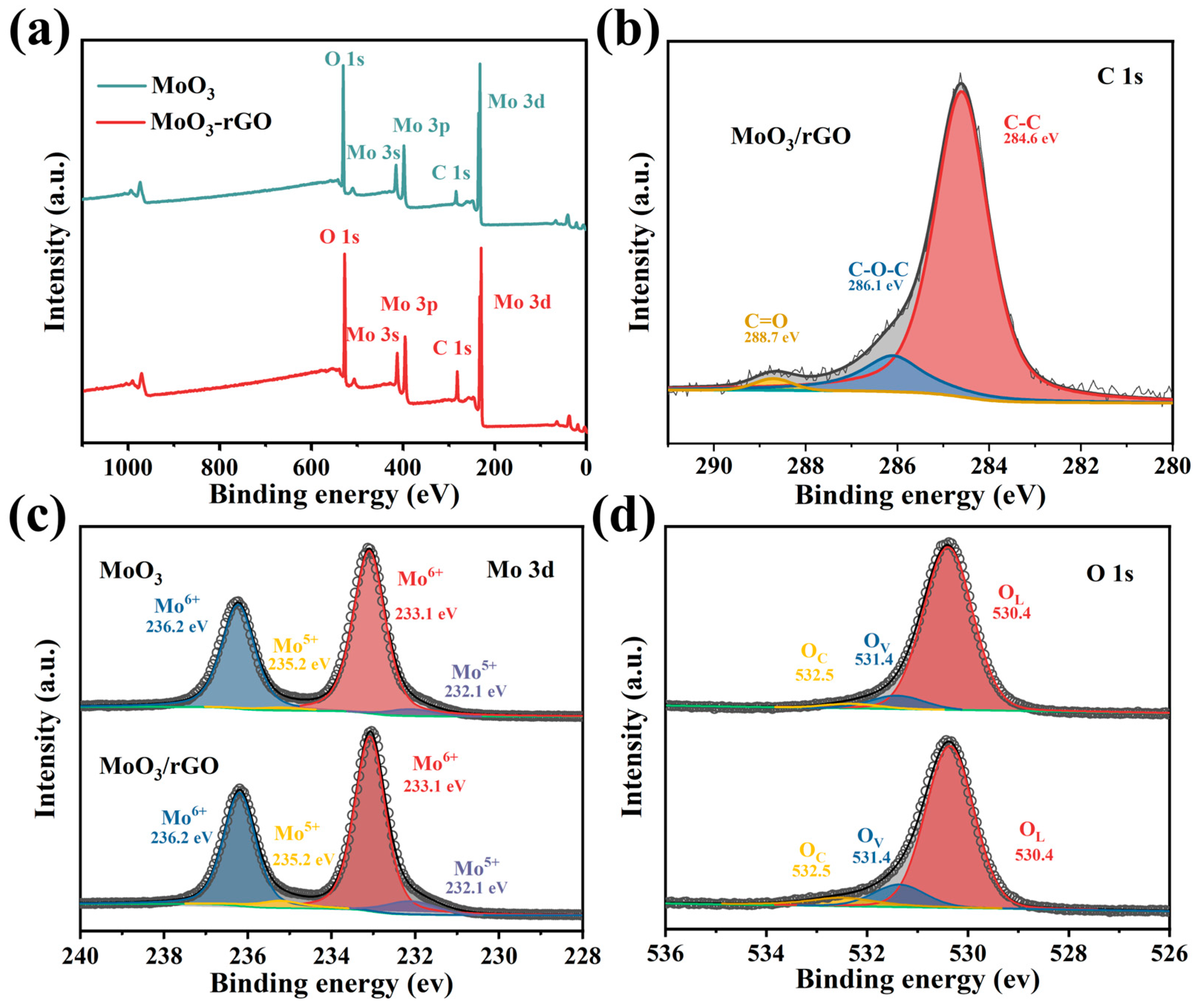Nanomaterials 13 02220 g003