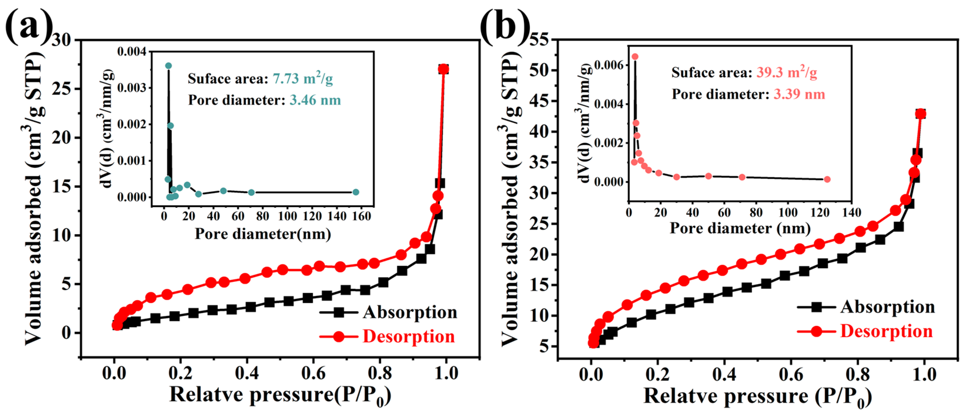 Nanomaterials 13 02220 g005
