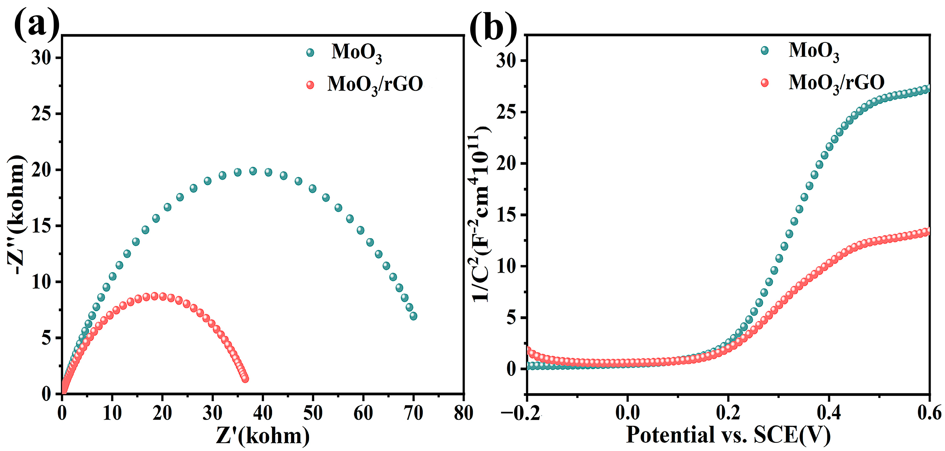 Nanomaterials 13 02220 g006