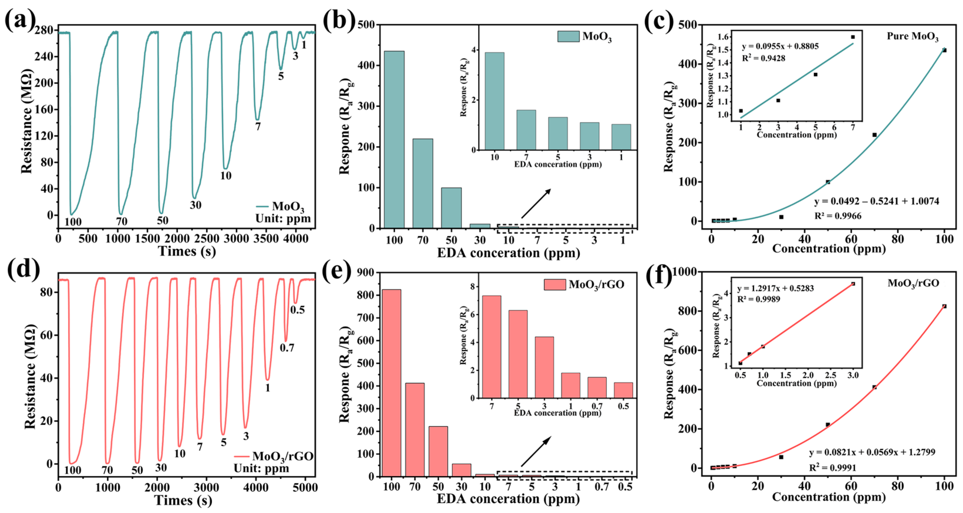 Nanomaterials 13 02220 g007