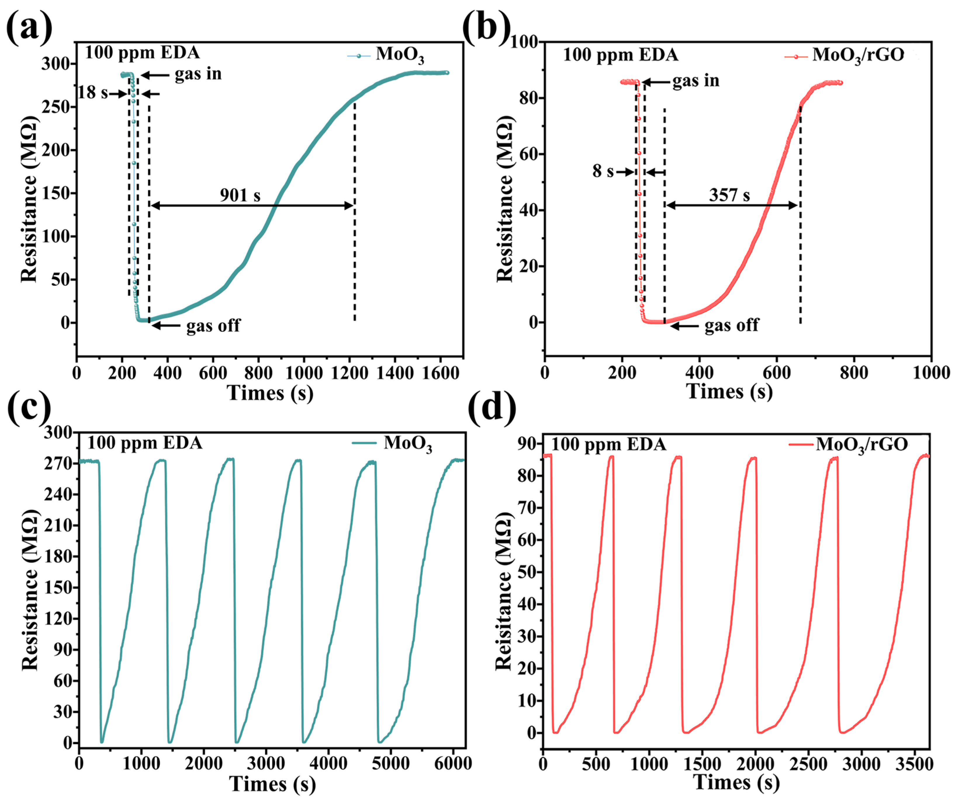 Nanomaterials 13 02220 g008