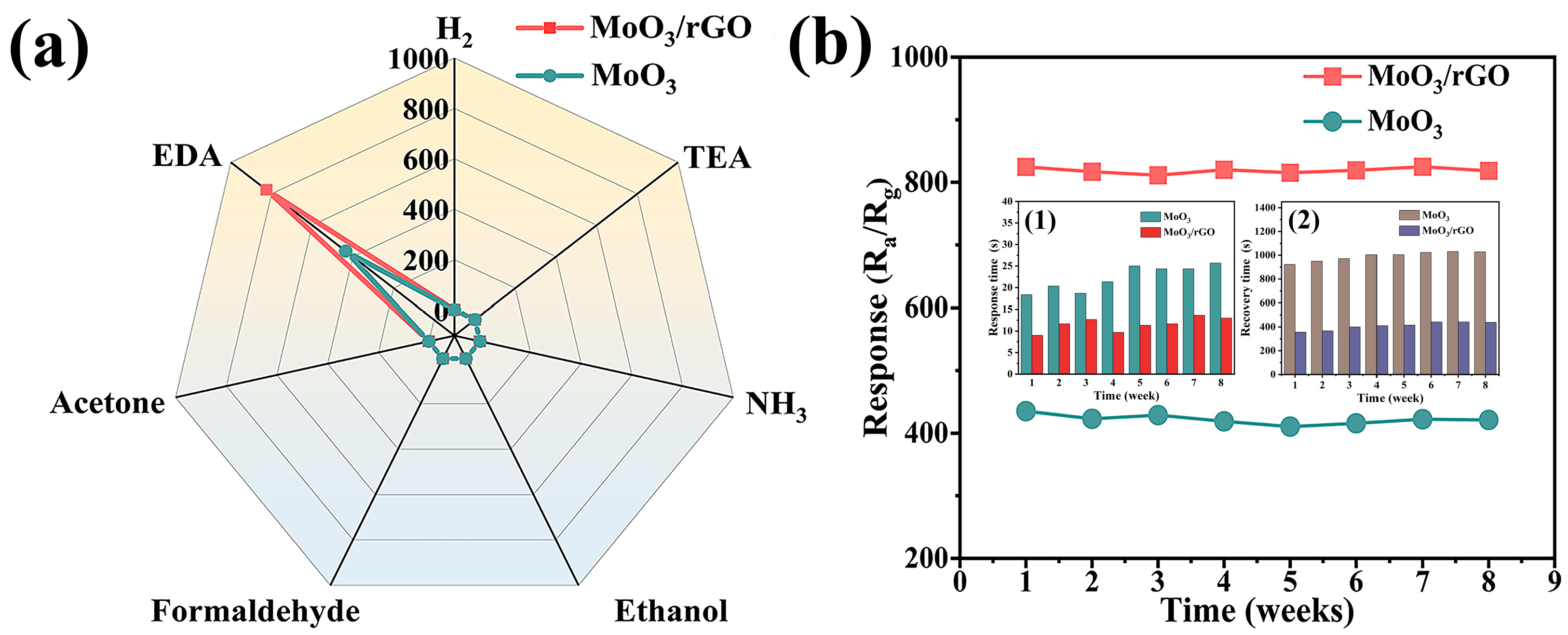 Nanomaterials 13 02220 g009