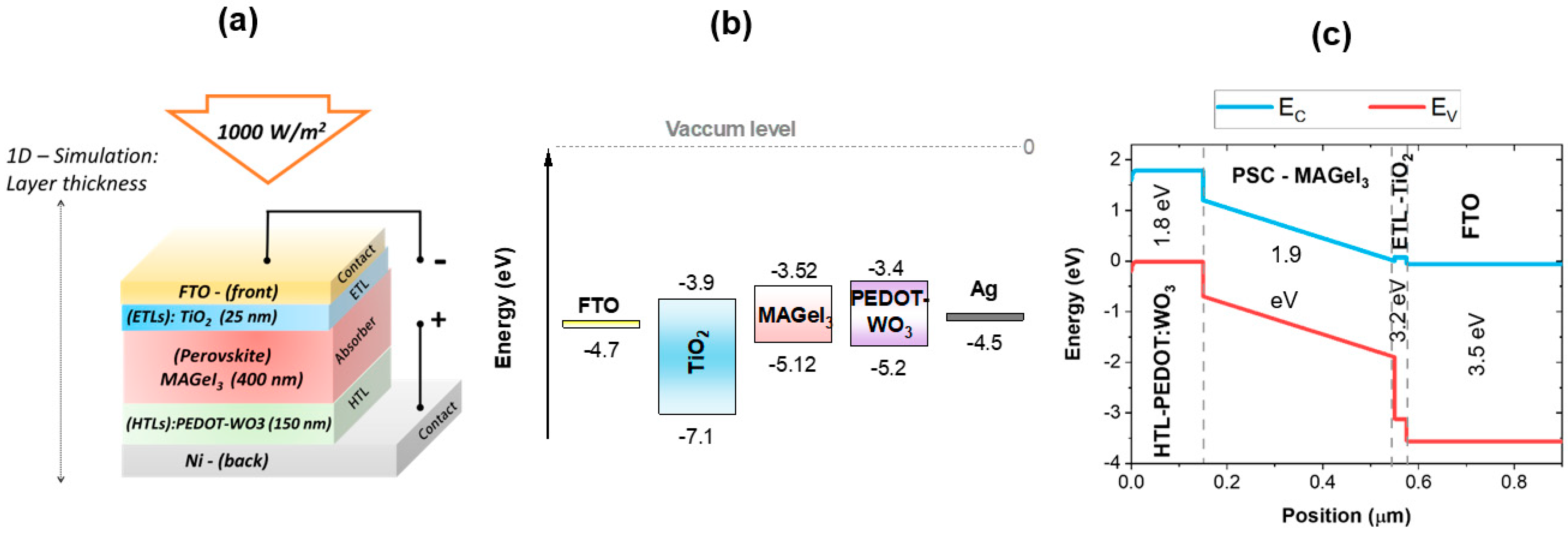 Nanomaterials 13 02221 g001