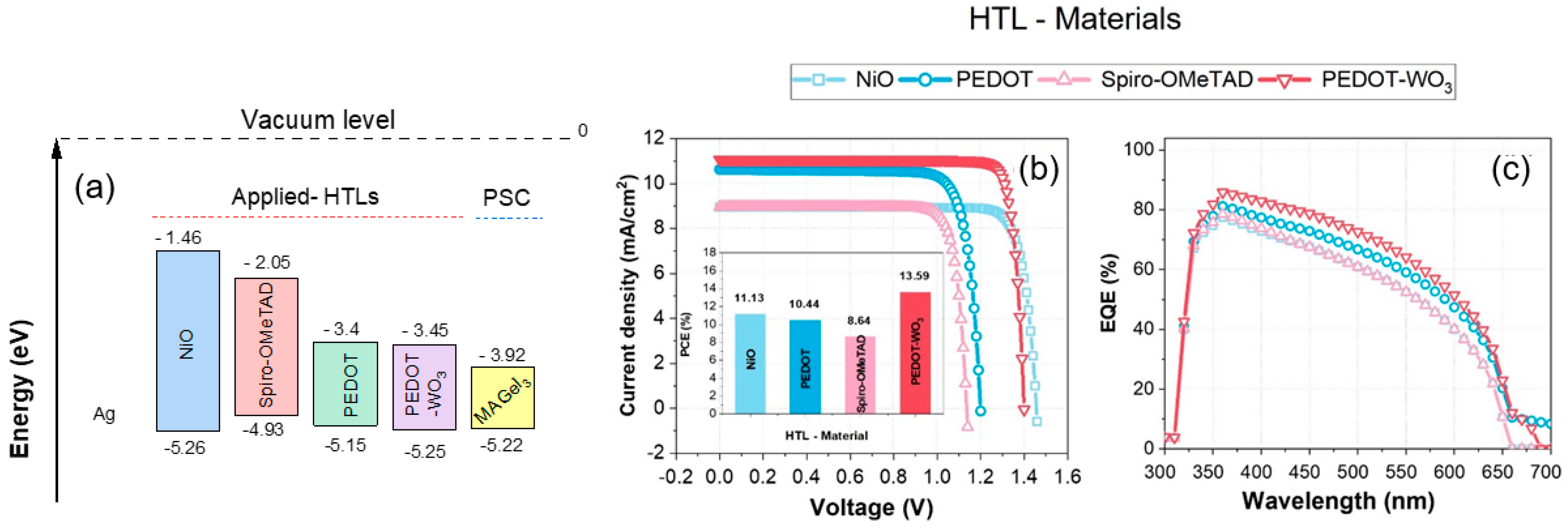 Nanomaterials 13 02221 g004