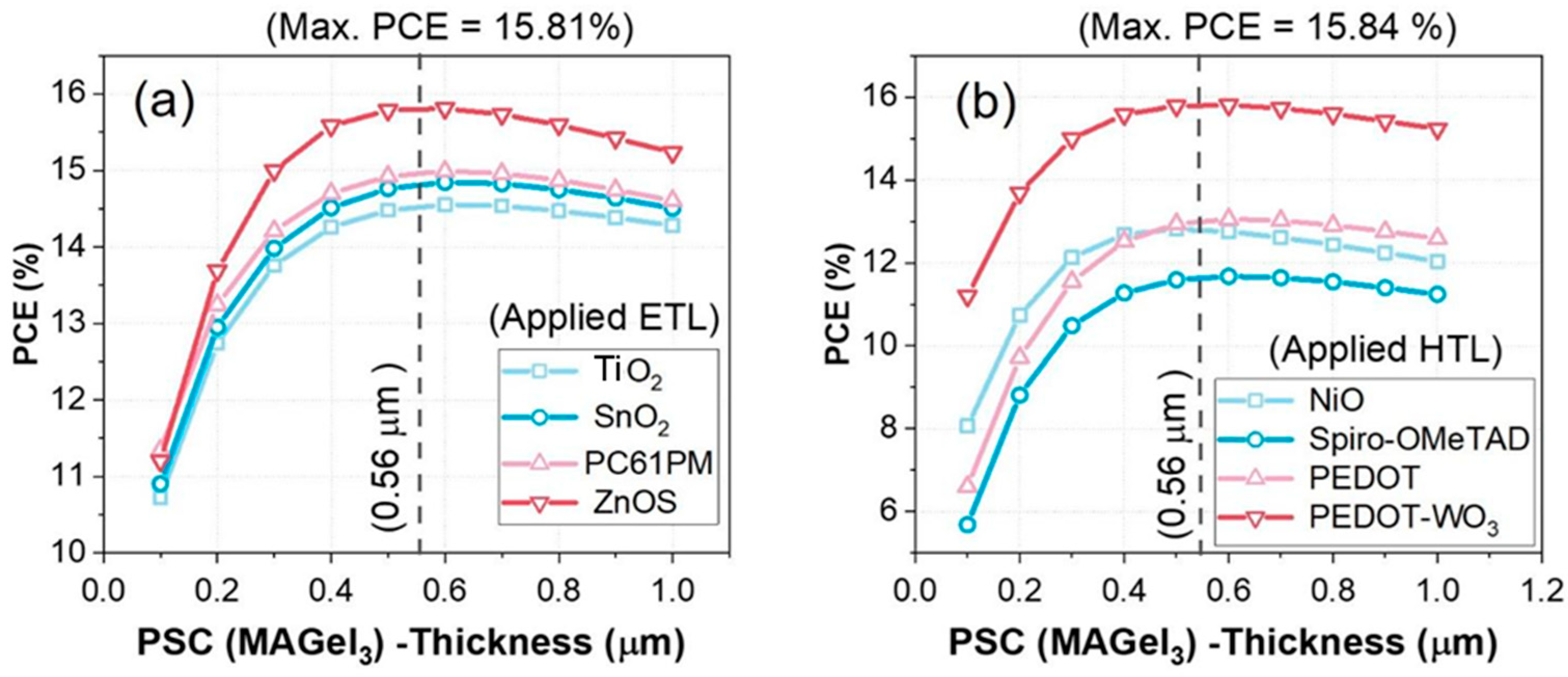 Nanomaterials 13 02221 g006