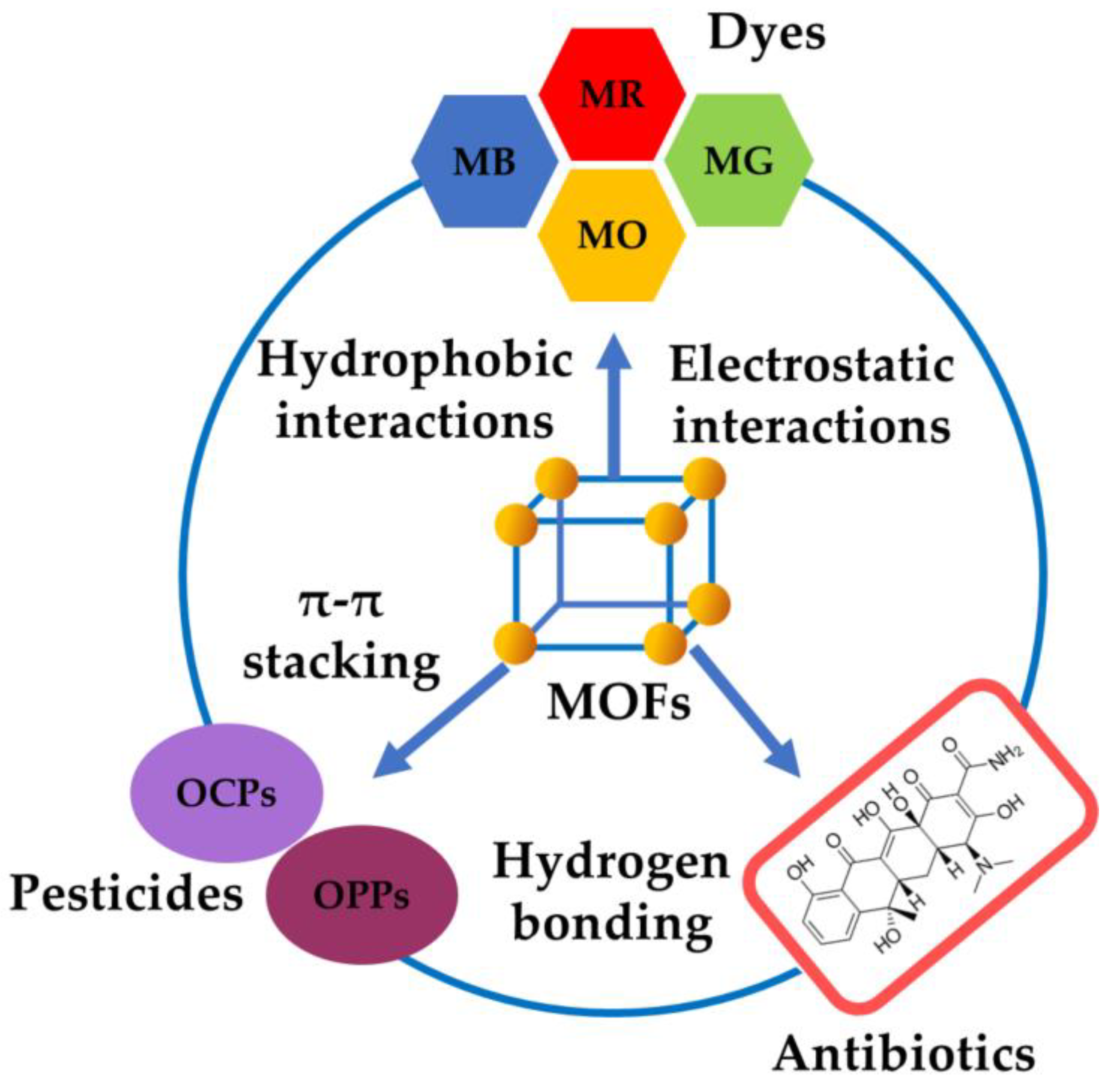 Functional MOF-Based Materials for Environmental and Biomedical ...