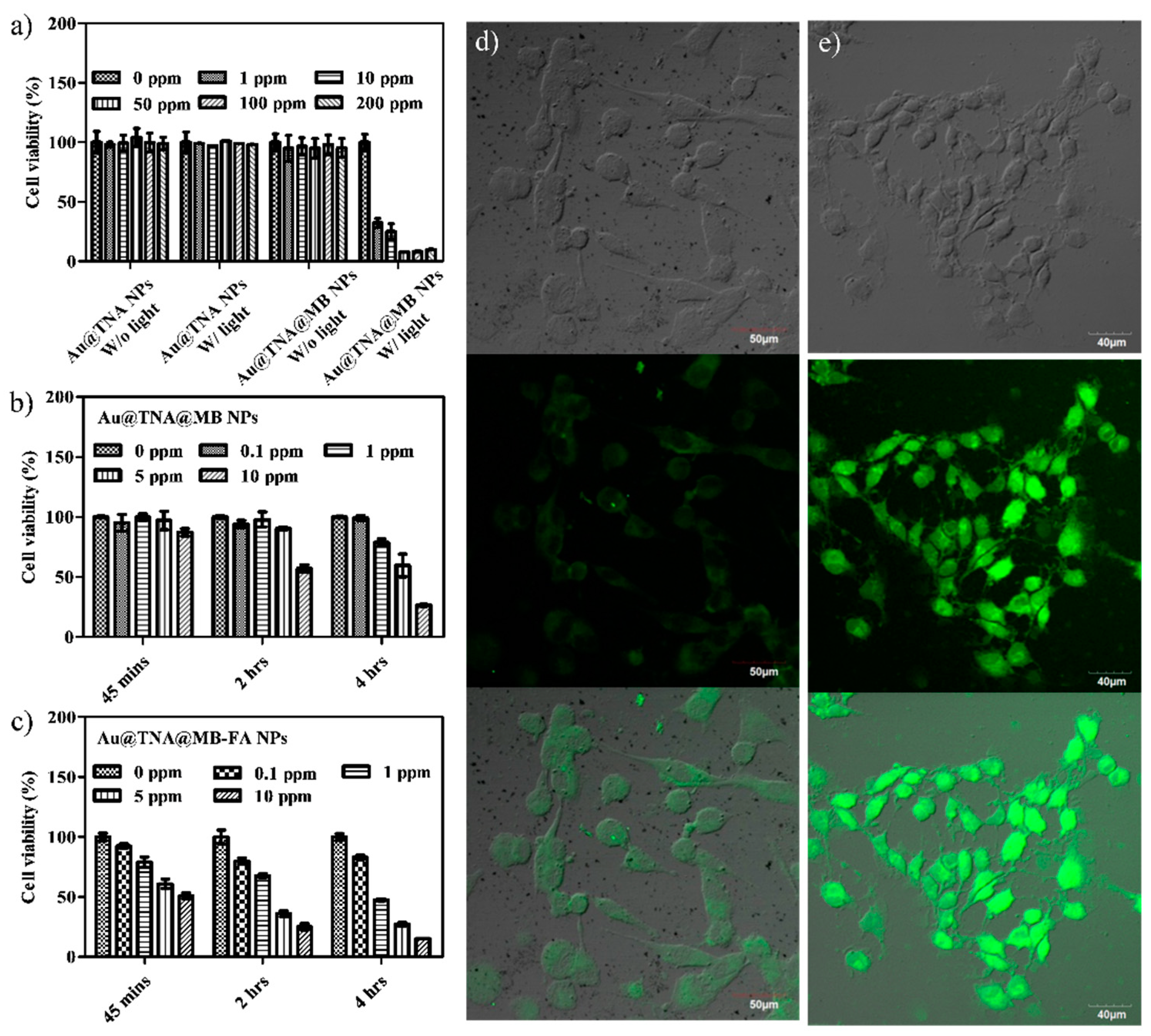Nanomaterials 13 02233 i001