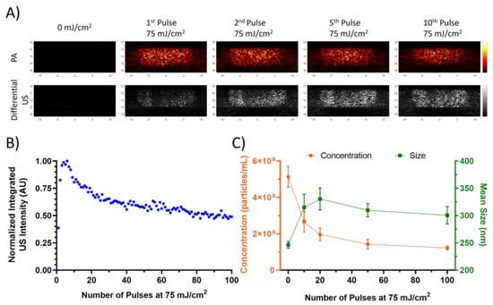 Nanomaterials 13 02238 g002