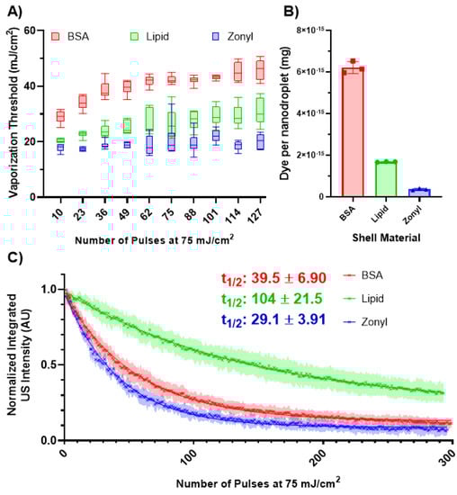 Nanomaterials 13 02238 g004