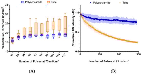 Nanomaterials 13 02238 g005