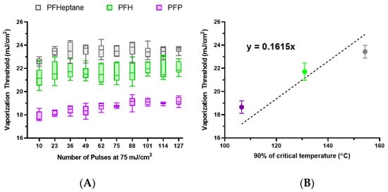 Nanomaterials 13 02238 g006