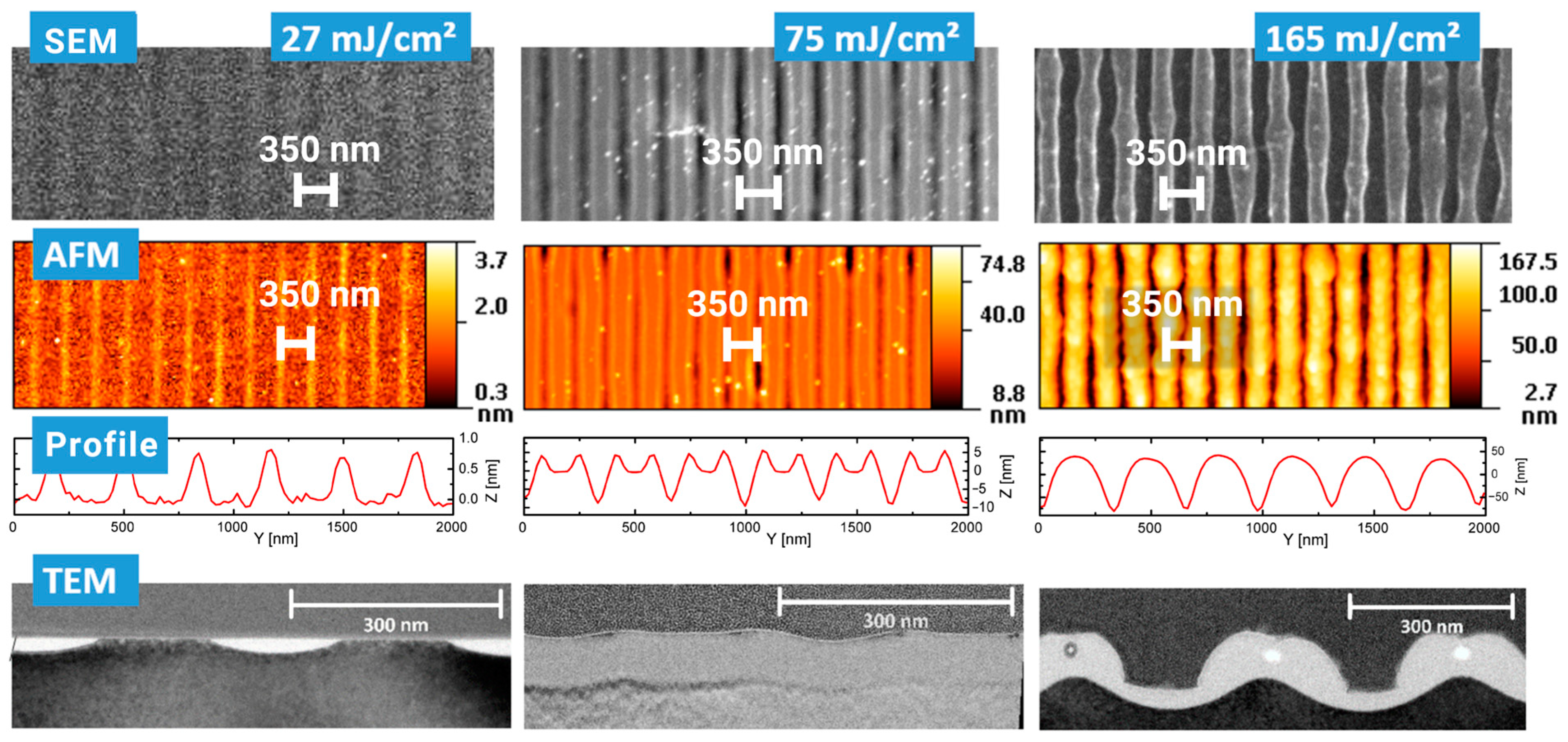 Nanomaterials 13 02240 g002