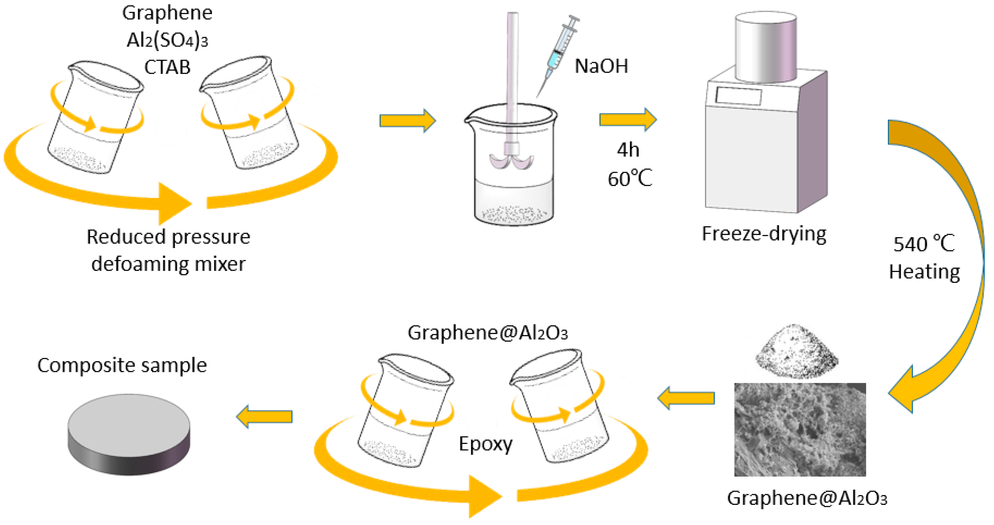 Nanomaterials 13 02243 g001 Nanomaterials 13 02243 g001