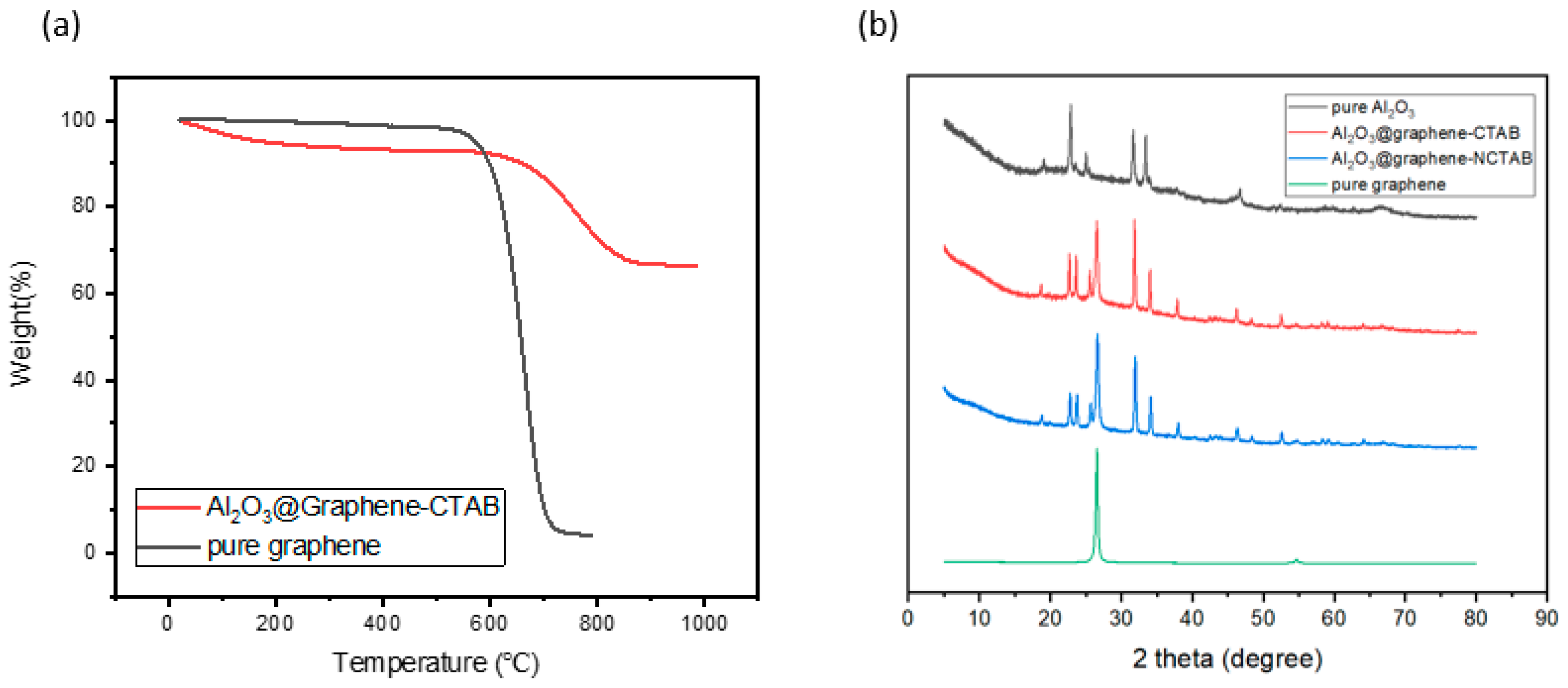 Nanomaterials 13 02243 g004 Nanomaterials 13 02243 g004
