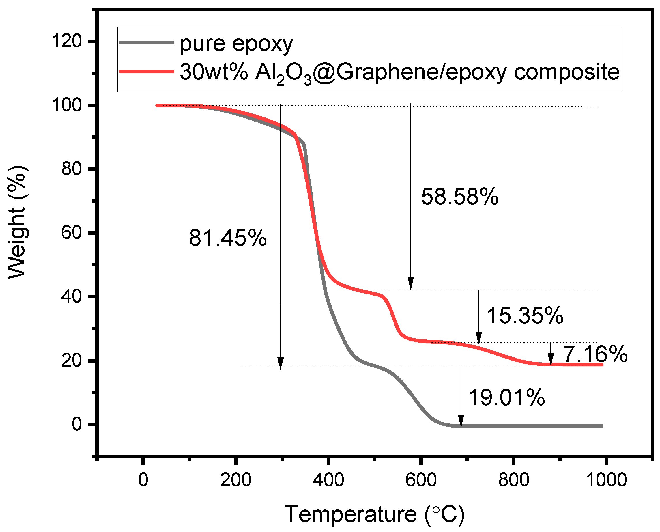 Nanomaterials 13 02243 g006 Nanomaterials 13 02243 g006