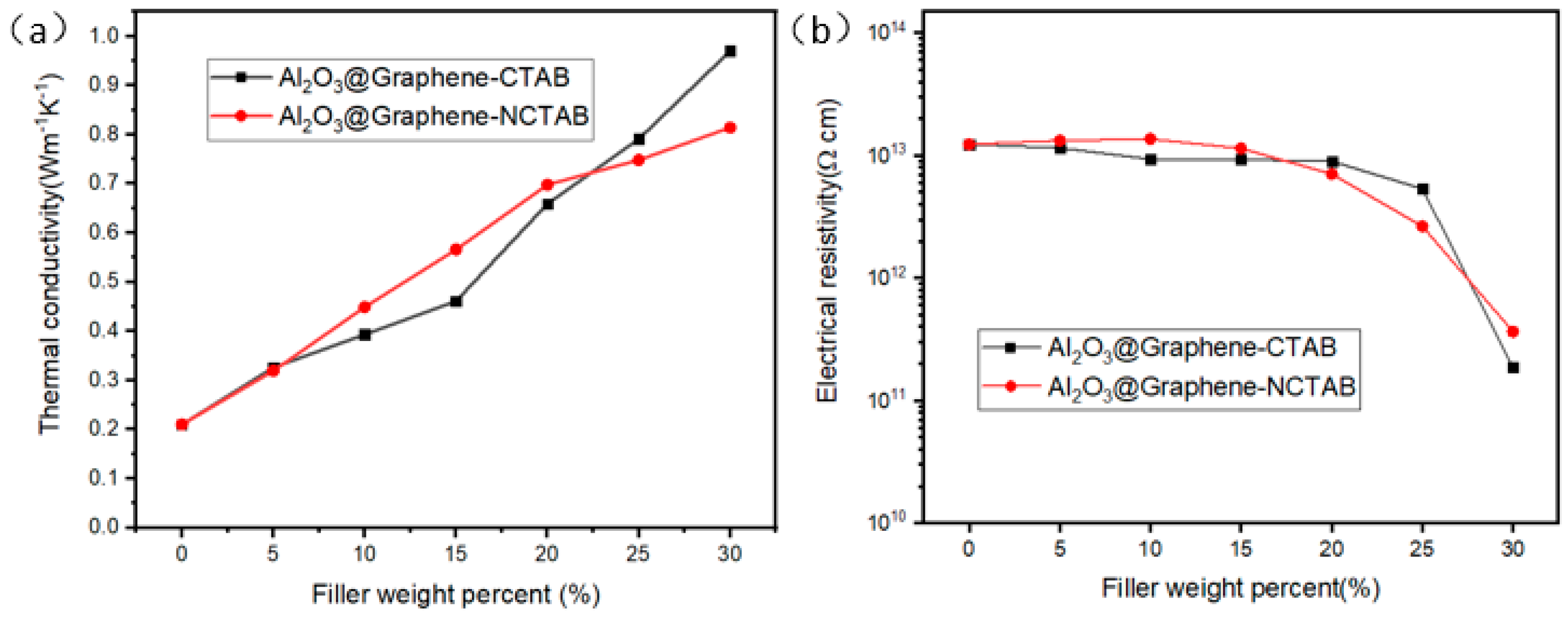 Nanomaterials 13 02243 g007 Nanomaterials 13 02243 g007