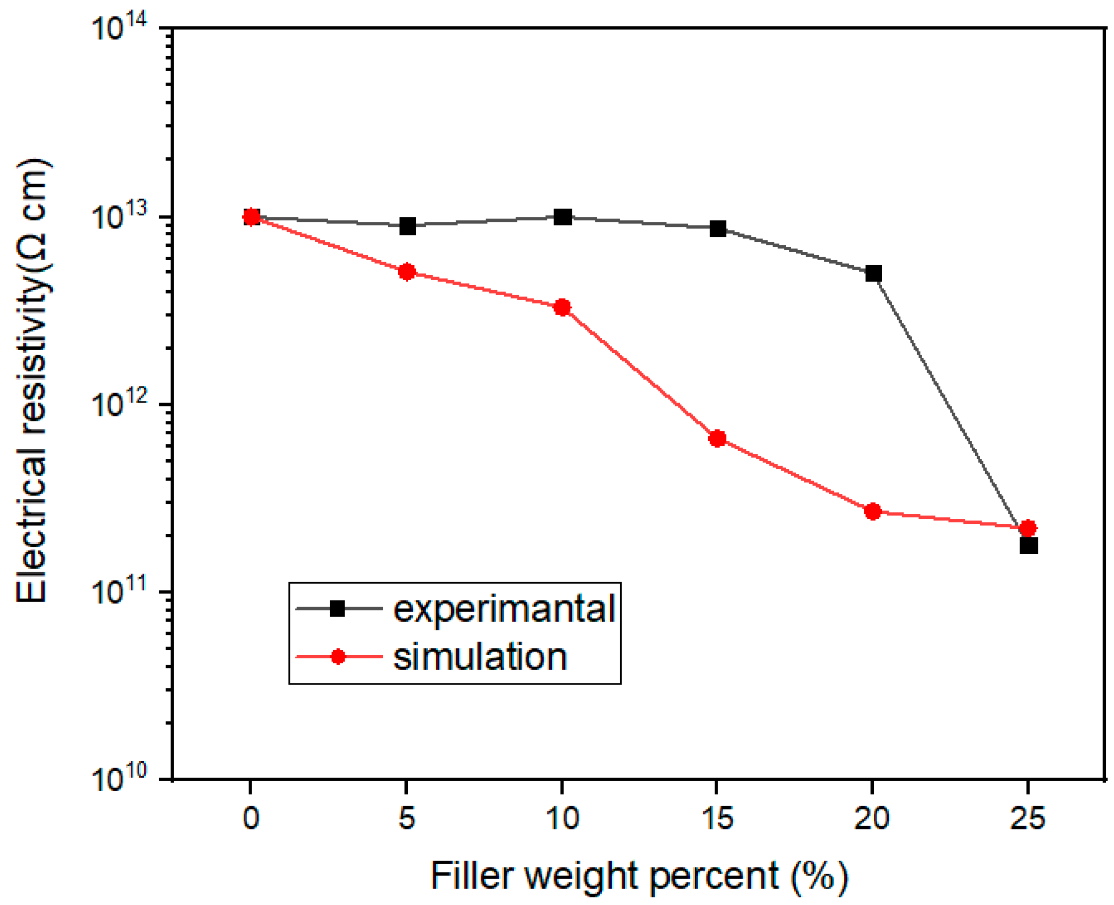 Nanomaterials 13 02243 g011 Nanomaterials 13 02243 g011