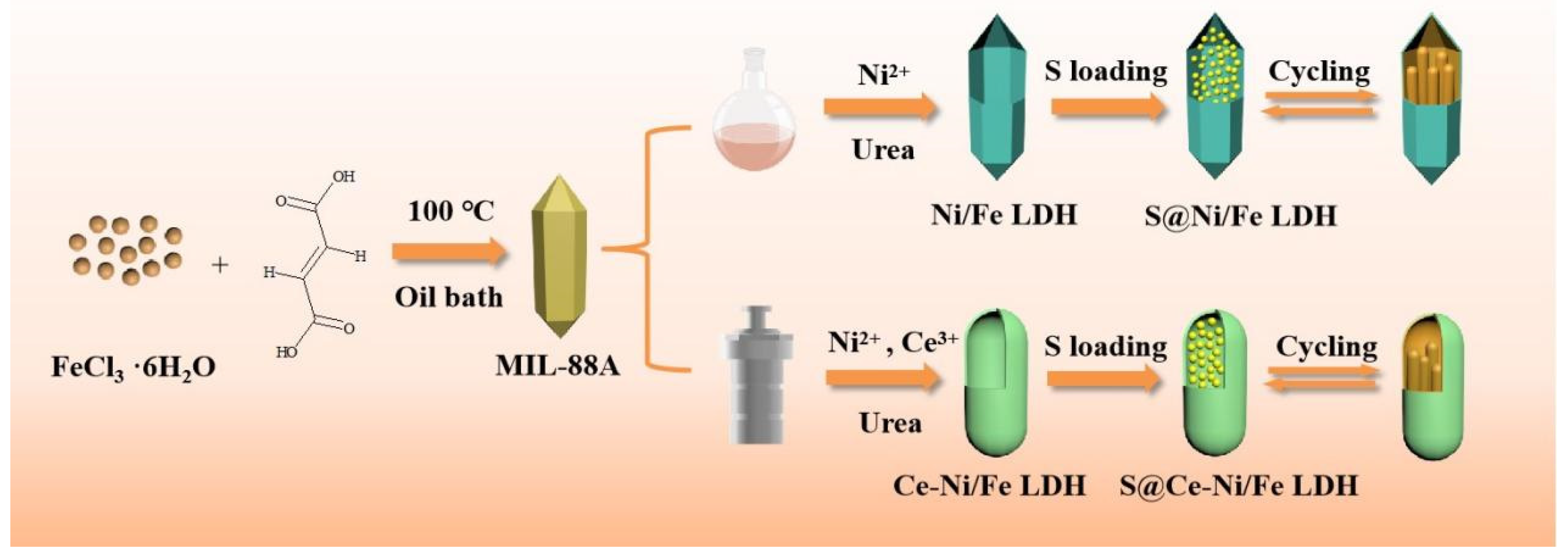 Nanomaterials 13 02244 g001 Nanomaterials 13 02244 g001