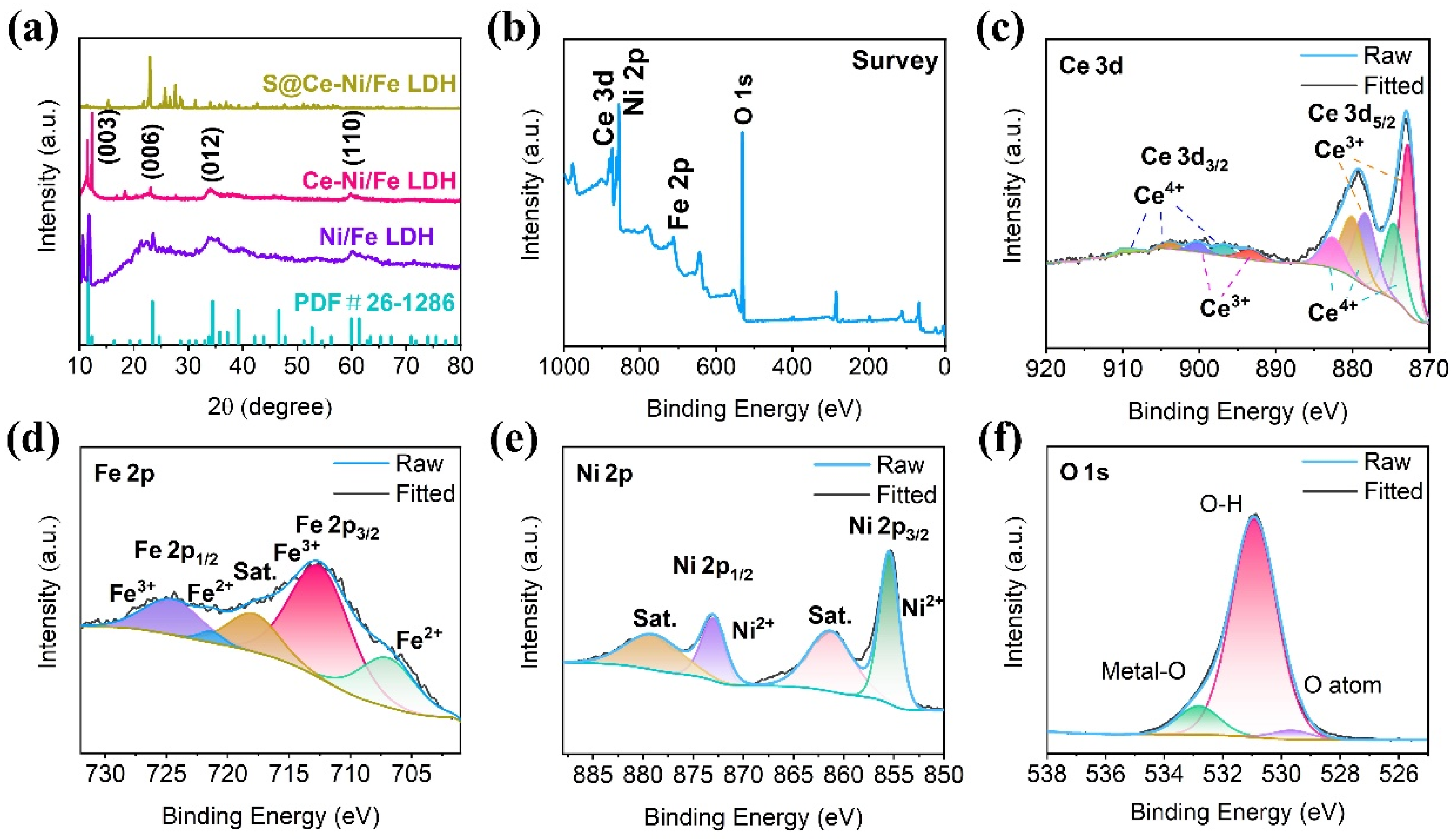 Nanomaterials 13 02244 g003 Nanomaterials 13 02244 g003
